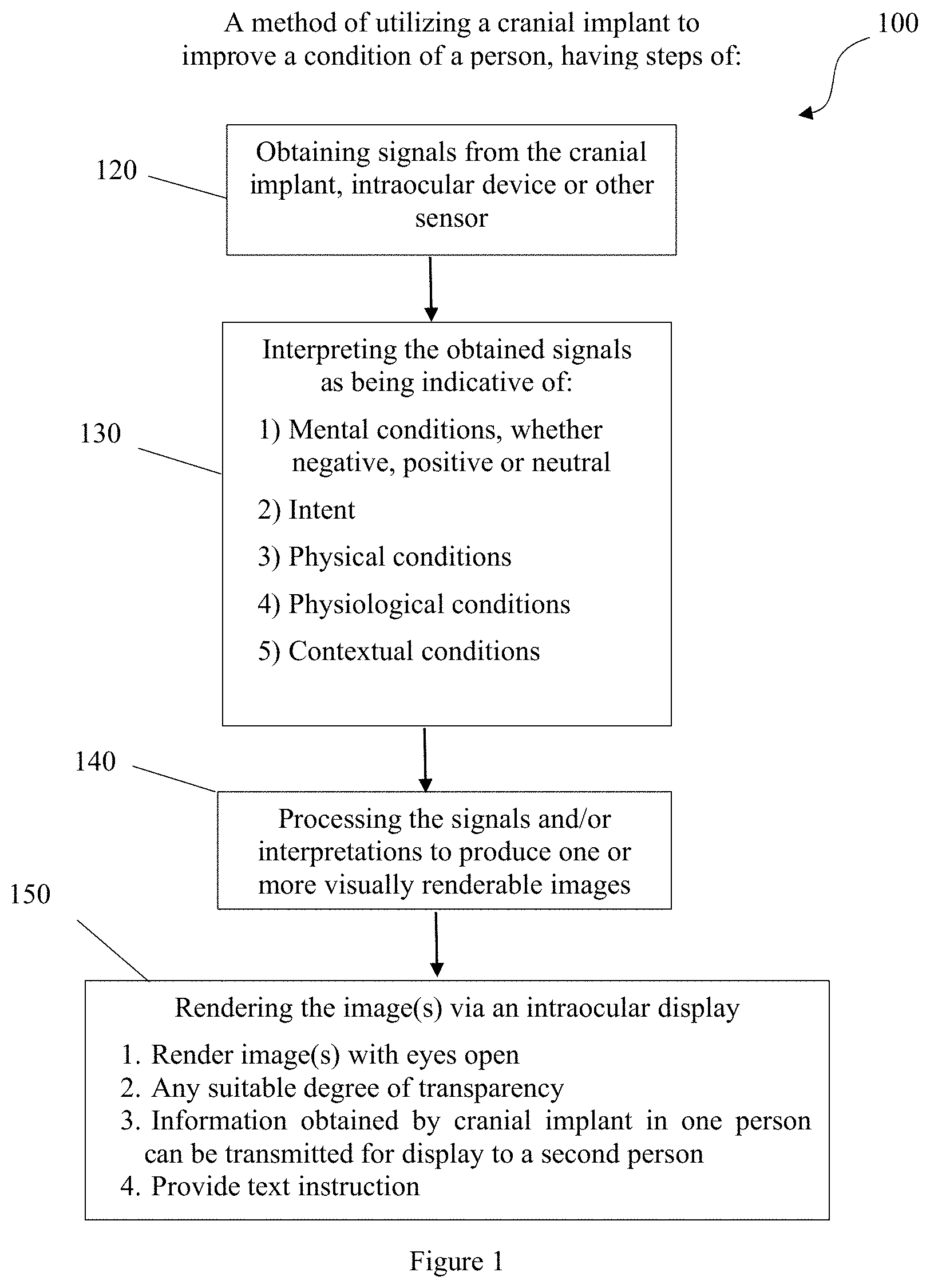 Patent US11771374 Figure 1 – Cranial implant