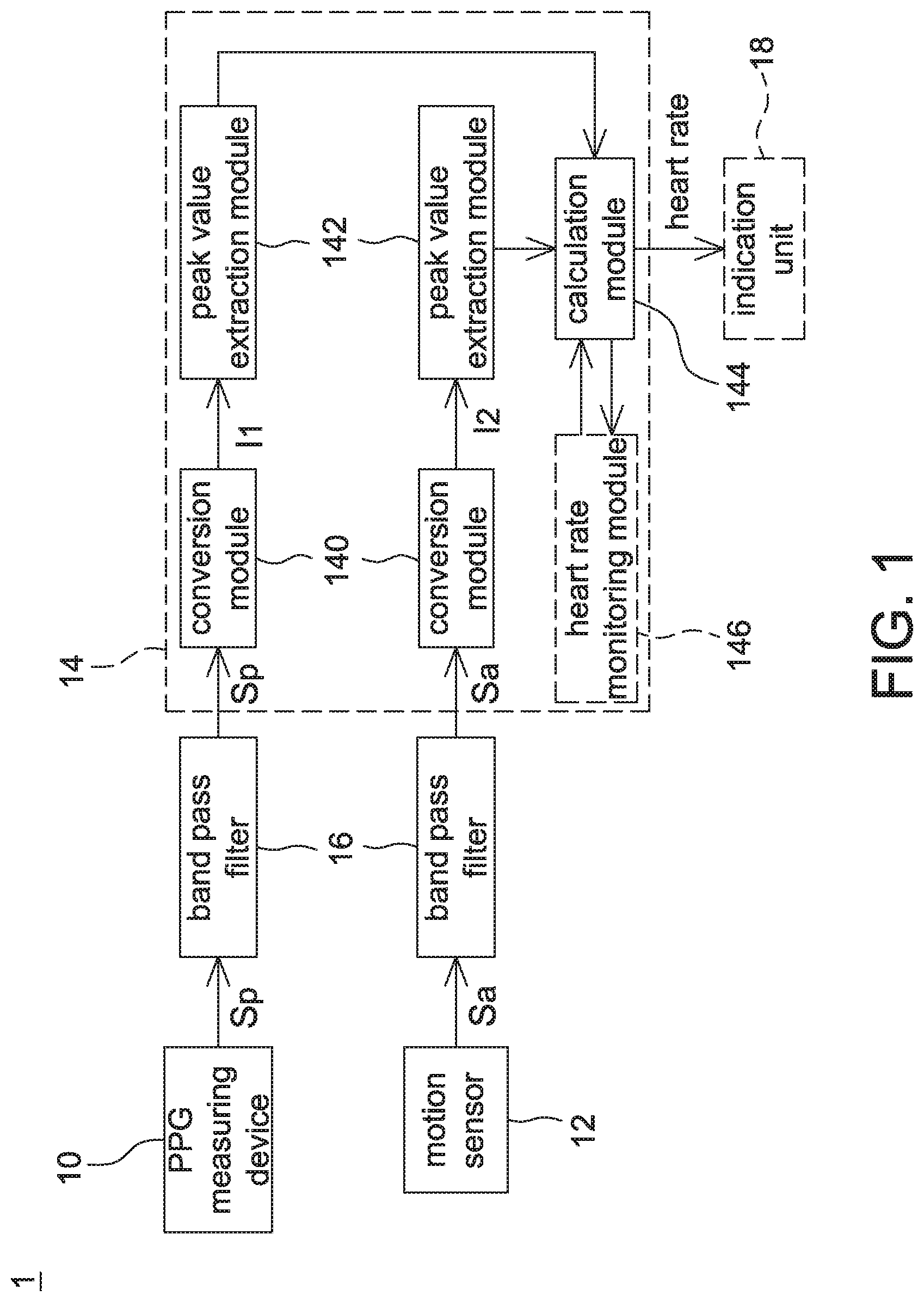 Patent US11771375 Figure 1 – Respiration rate detection device and breath detection device adopting motion denoising