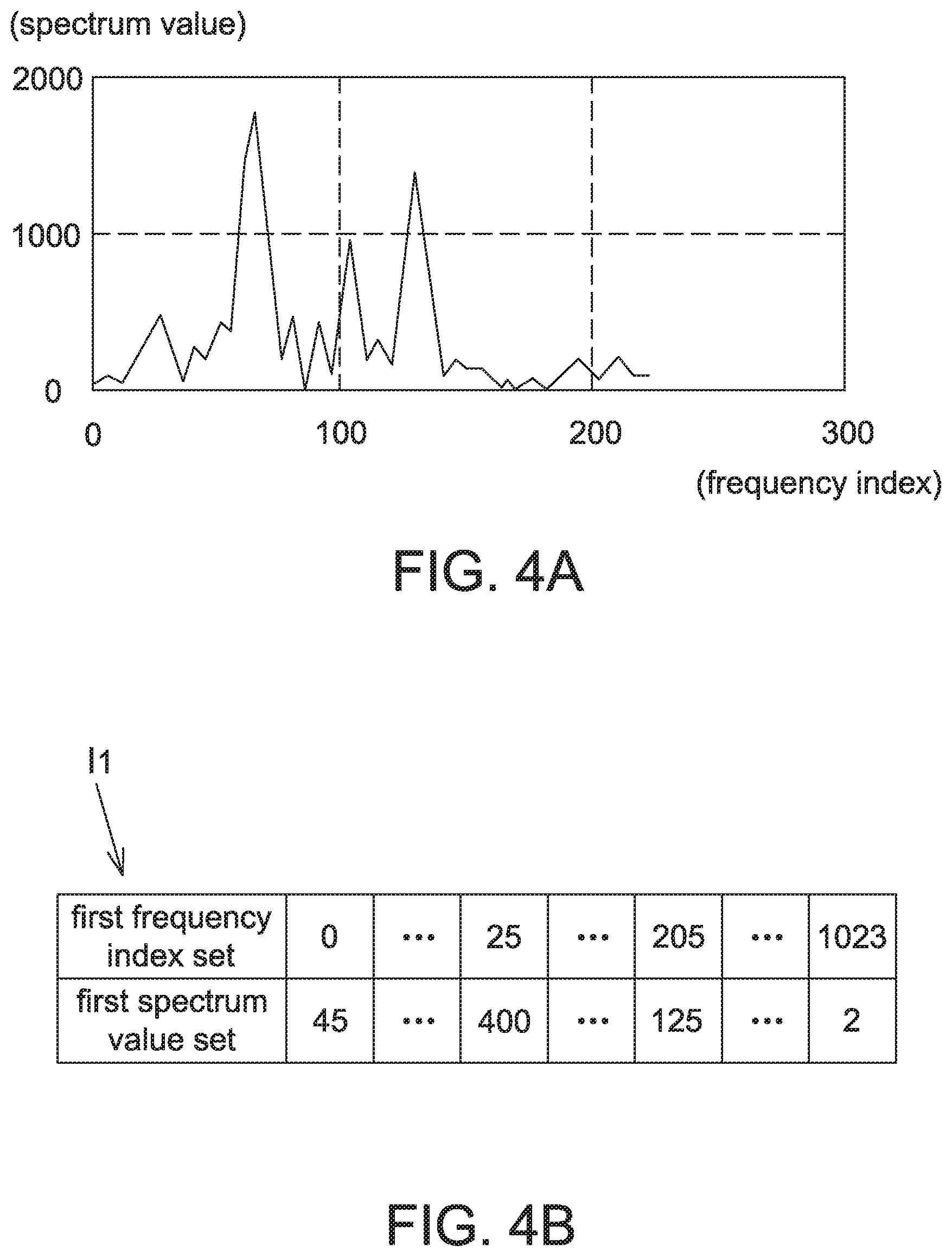 Patent US11771375 Figure 4 – Respiration rate detection device and breath detection device adopting motion denoising