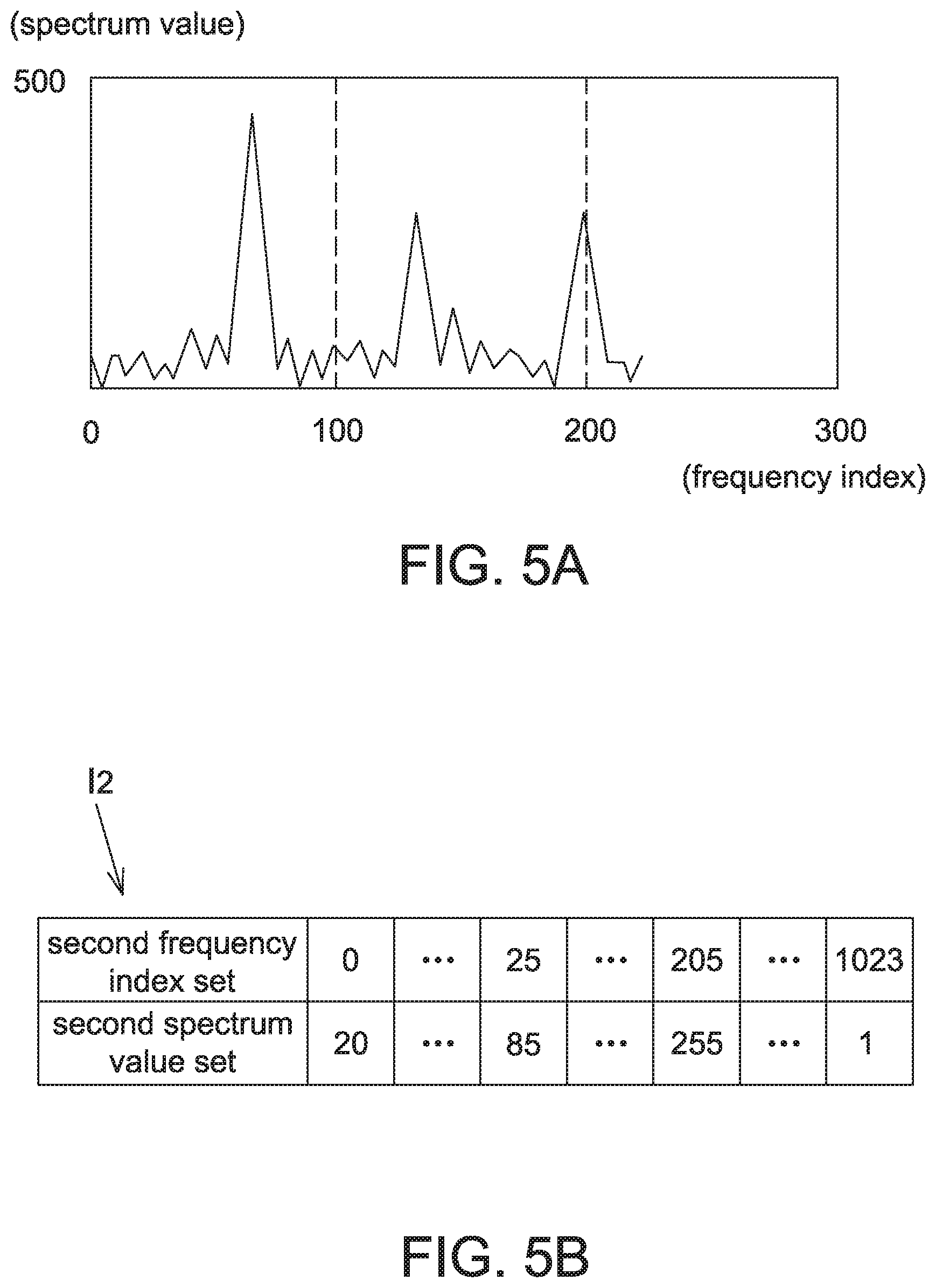 Patent US11771375 Figure 5 – Respiration rate detection device and breath detection device adopting motion denoising
