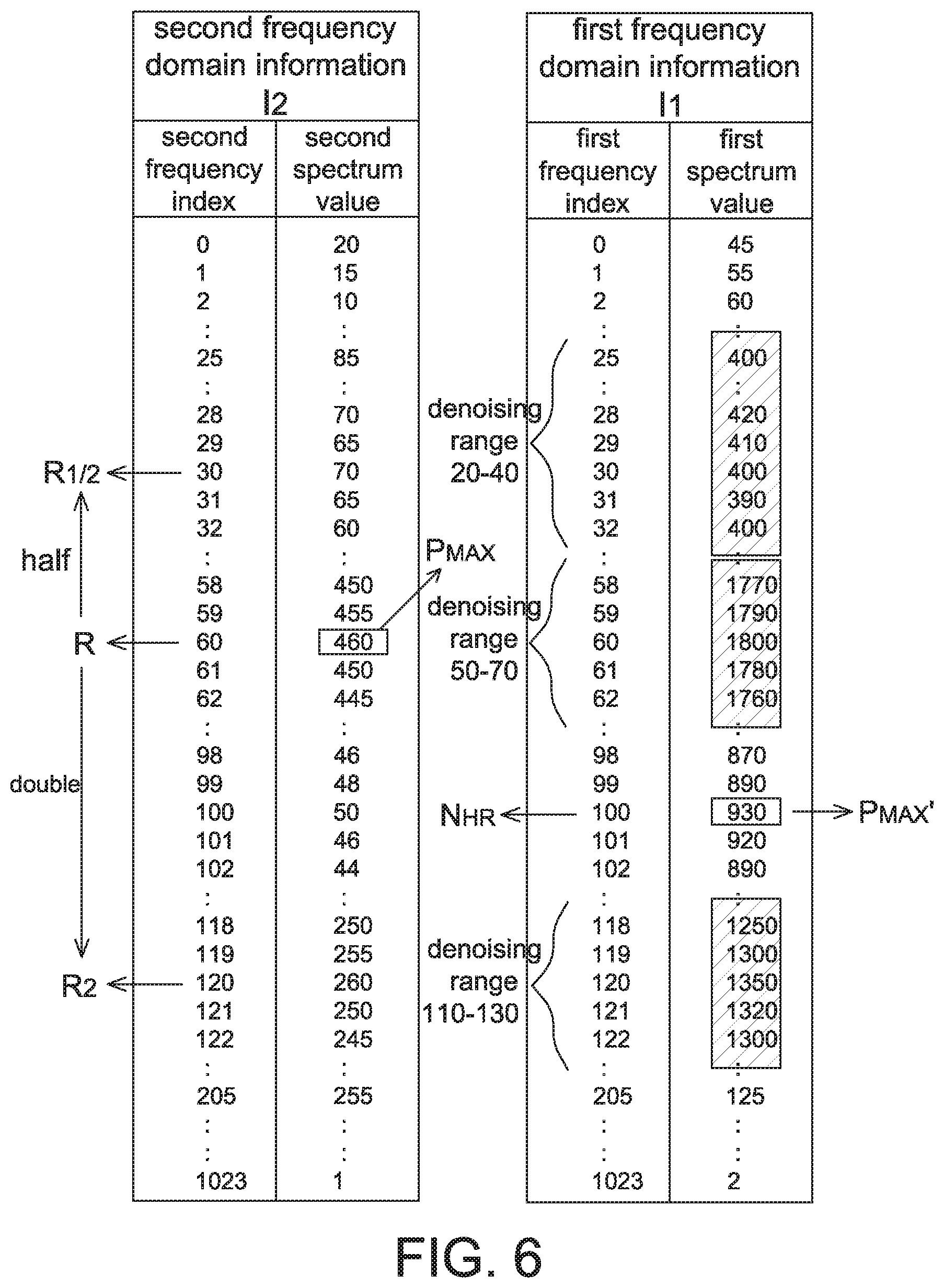 Patent US11771375 Figure 6 – Respiration rate detection device and breath detection device adopting motion denoising