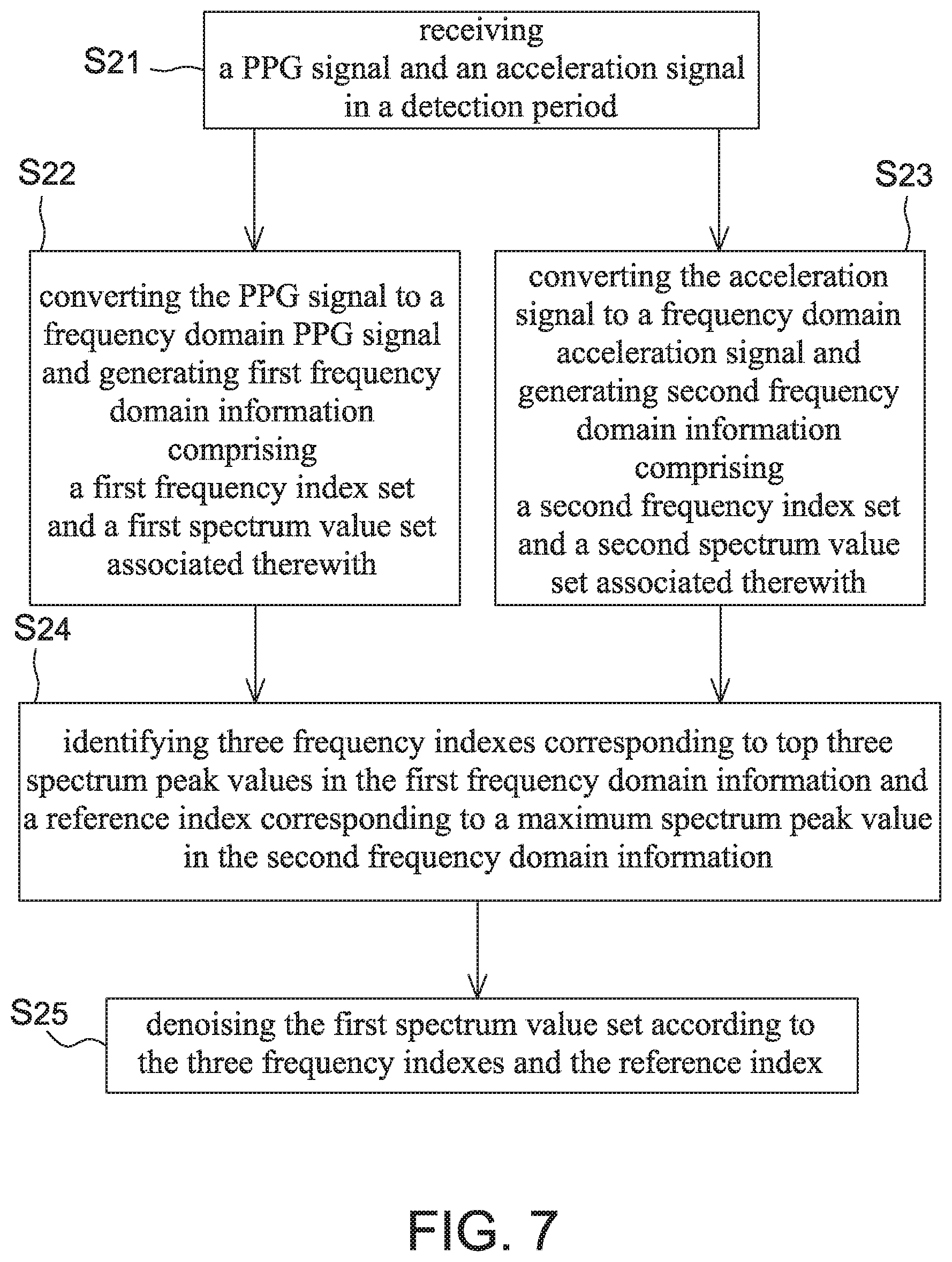 Patent US11771375 Figure 7 – Respiration rate detection device and breath detection device adopting motion denoising