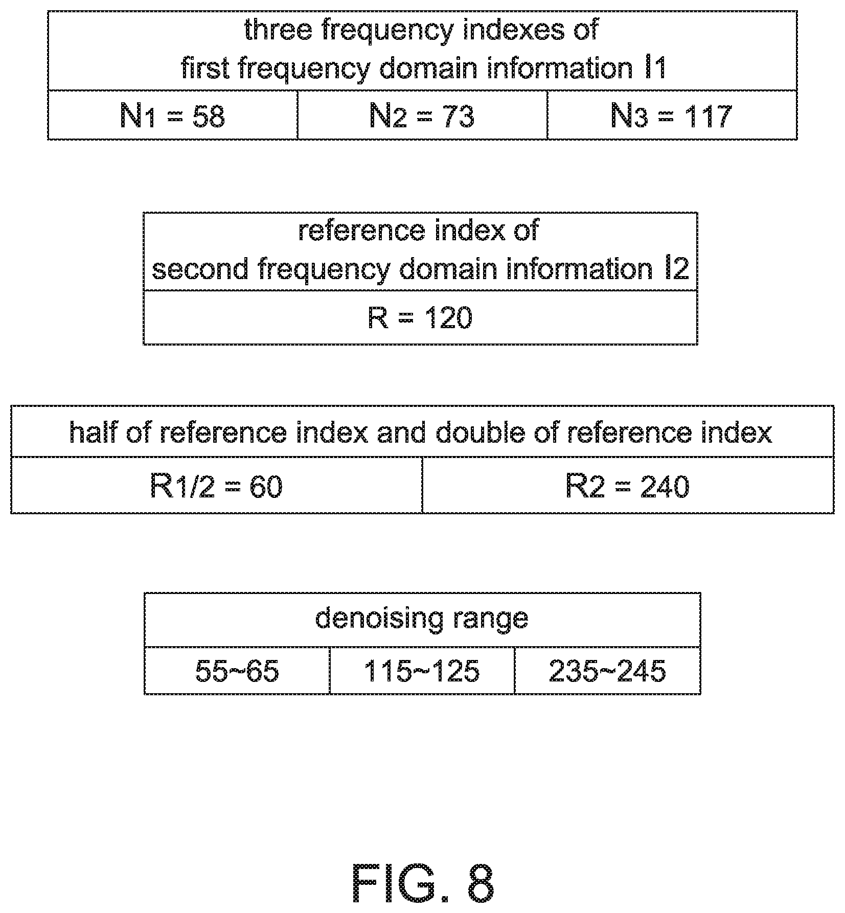 Patent US11771375 Figure 8 – Respiration rate detection device and breath detection device adopting motion denoising