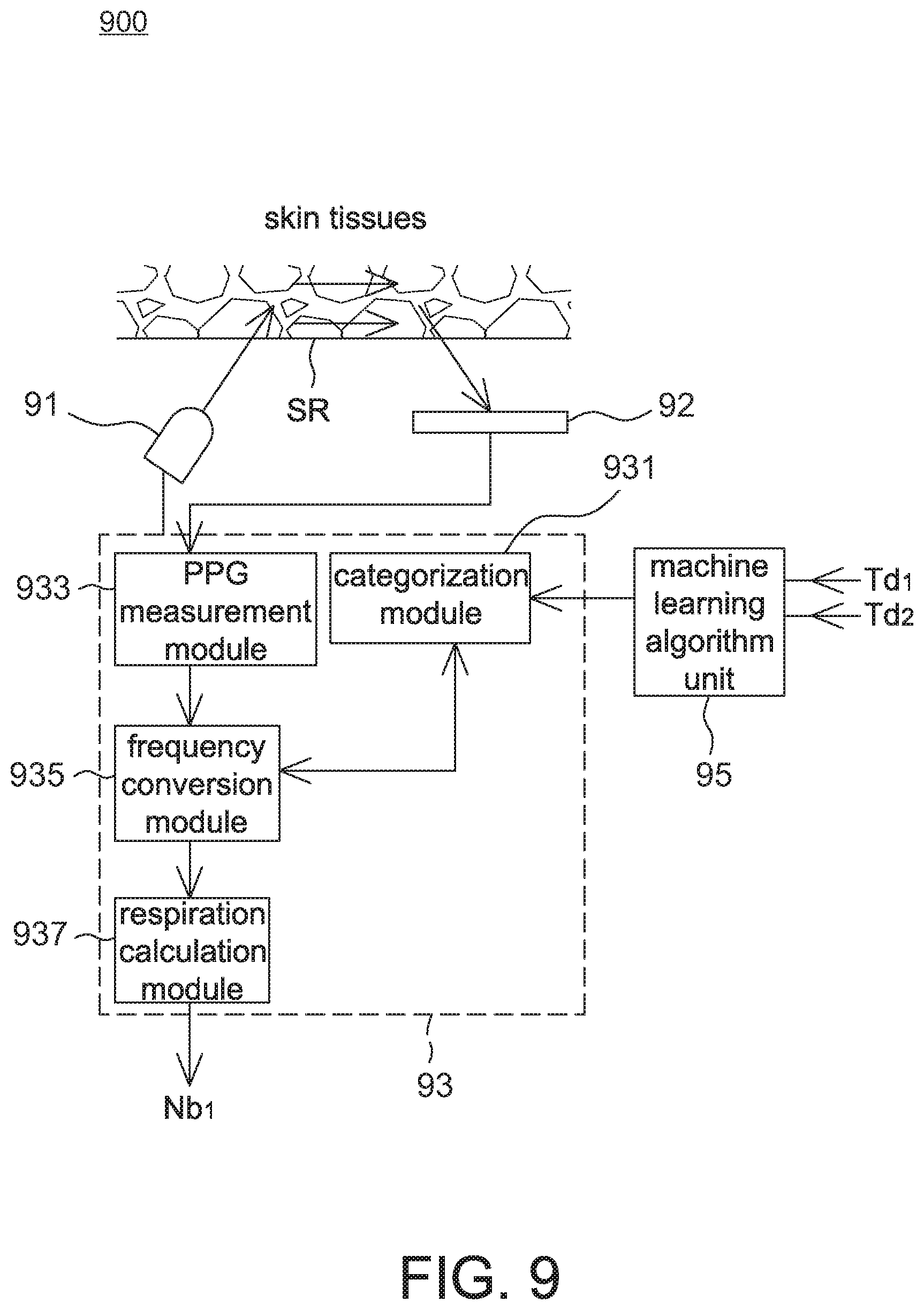 Patent US11771375 Figure 9 – Respiration rate detection device and breath detection device adopting motion denoising