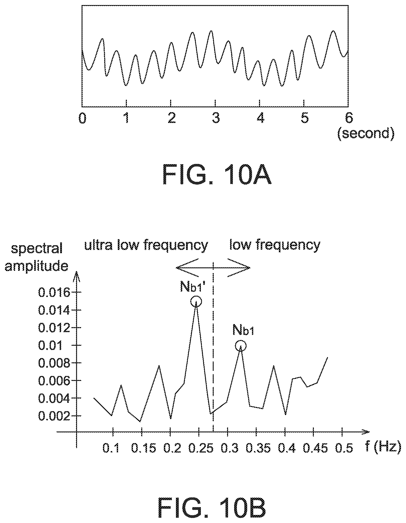Patent US11771375 Figure 10 – Respiration rate detection device and breath detection device adopting motion denoising