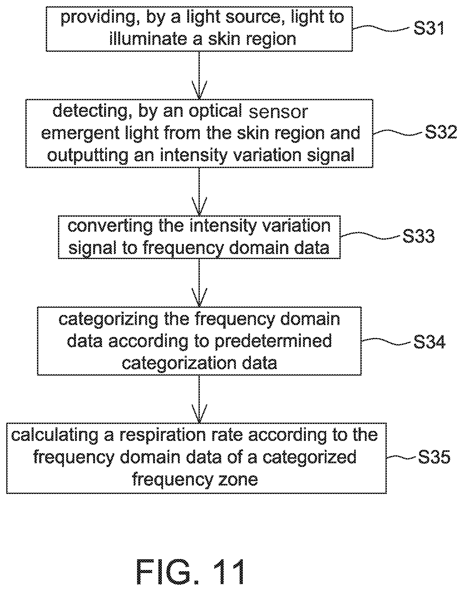 Patent US11771375 Figure 11 – Respiration rate detection device and breath detection device adopting motion denoising