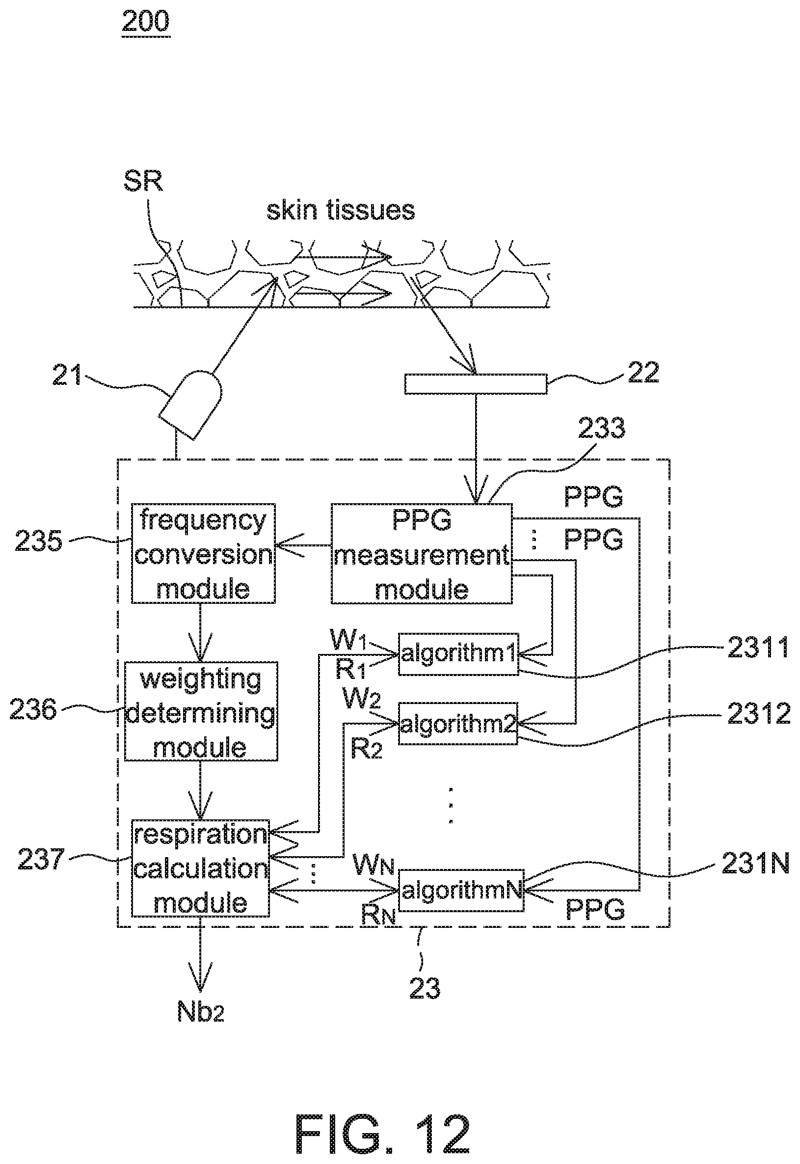 Patent US11771375 Figure 12 – Respiration rate detection device and breath detection device adopting motion denoising