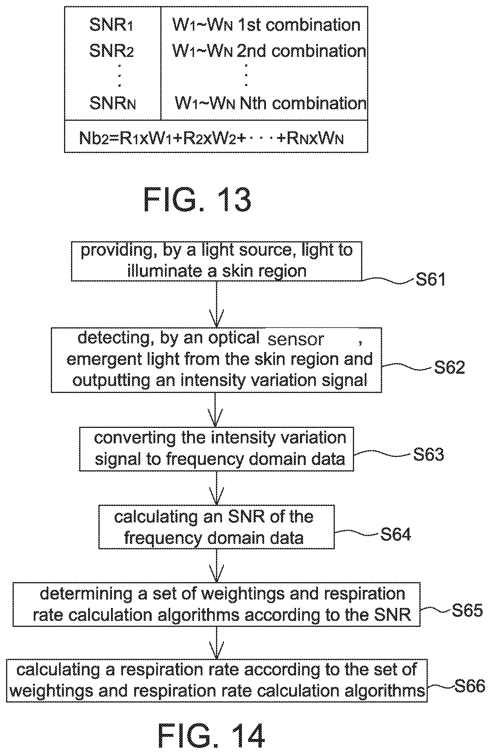 Patent US11771375 Figure 13 – Respiration rate detection device and breath detection device adopting motion denoising