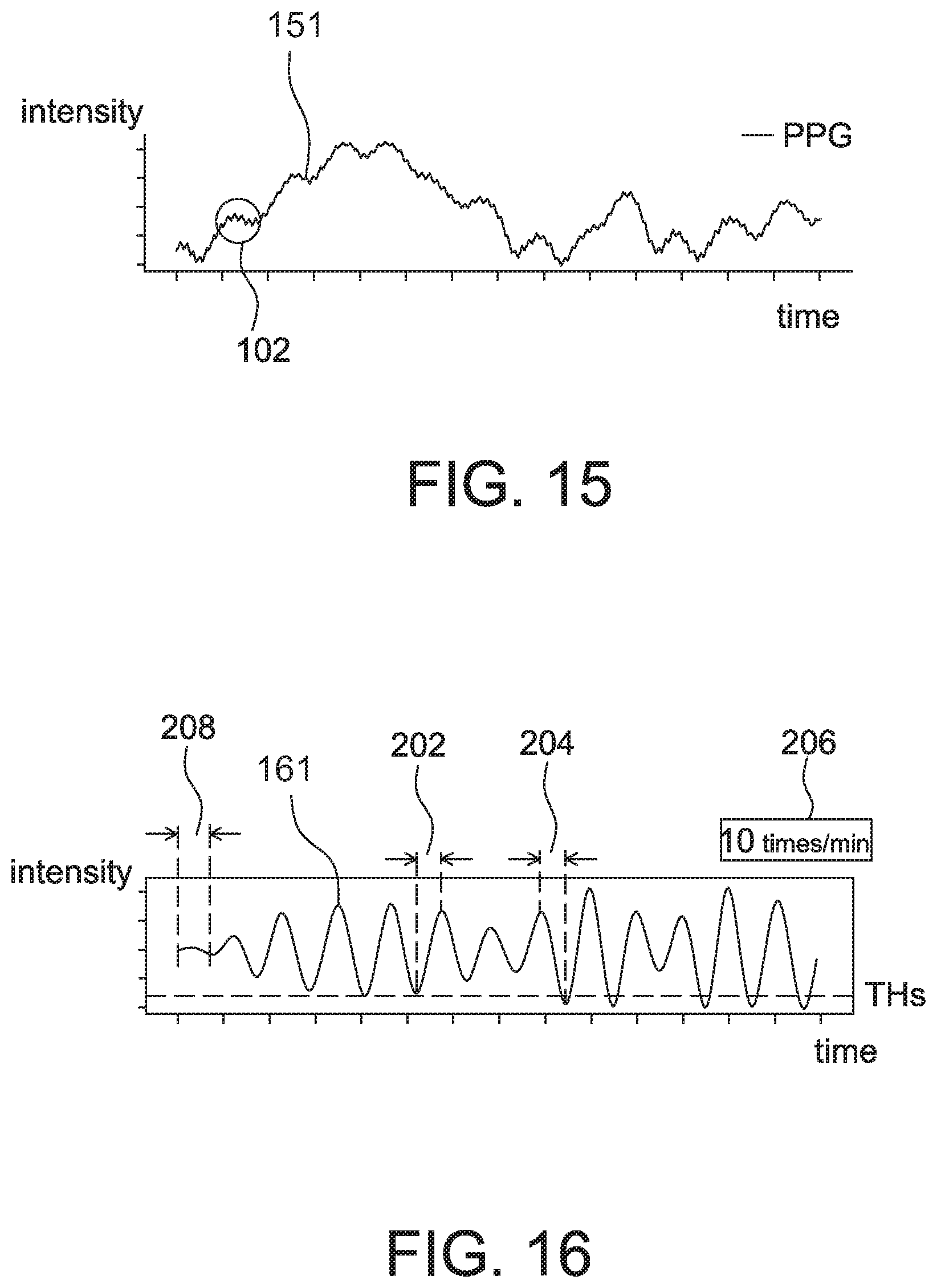 Patent US11771375 Figure 14 – Respiration rate detection device and breath detection device adopting motion denoising