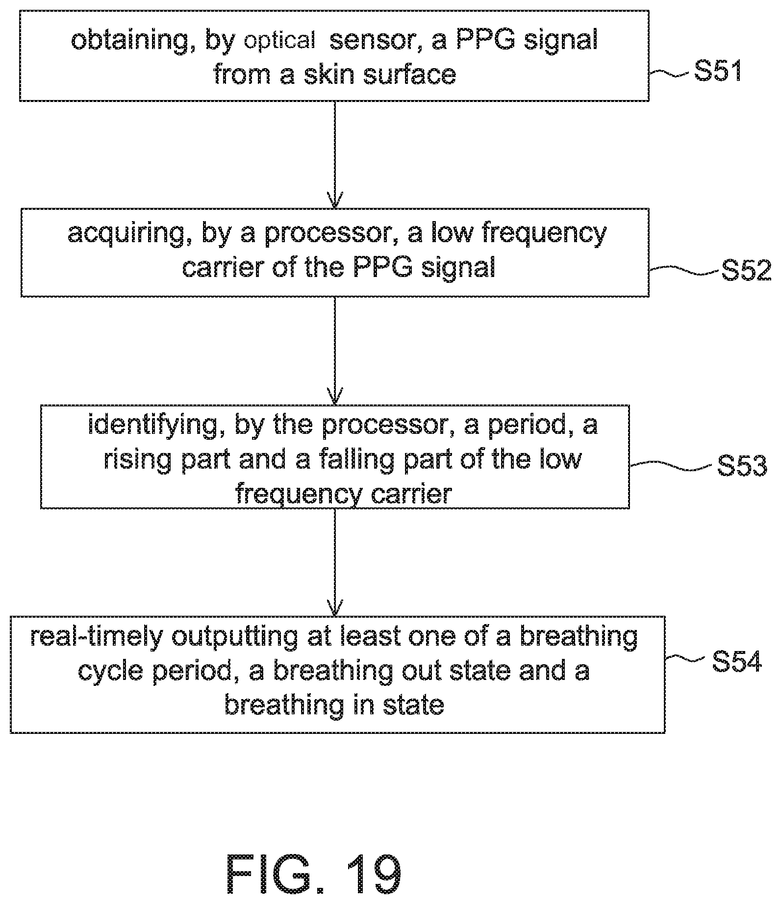 Patent US11771375 Figure 17 – Respiration rate detection device and breath detection device adopting motion denoising