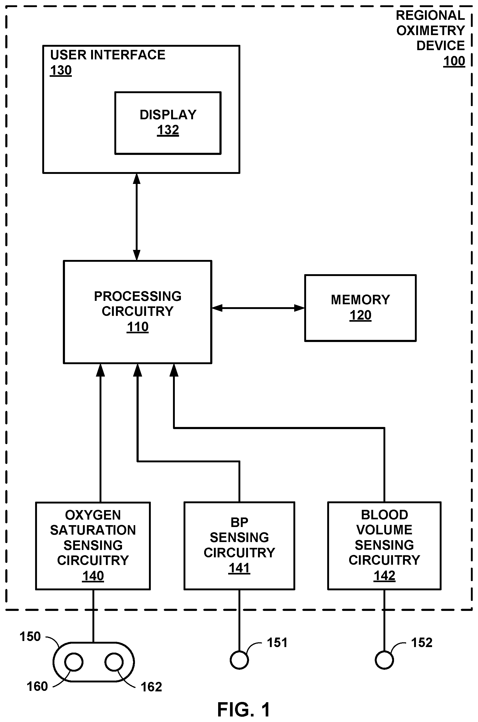 Patent US11771376 Figure 1 – Determining changes to autoregulation