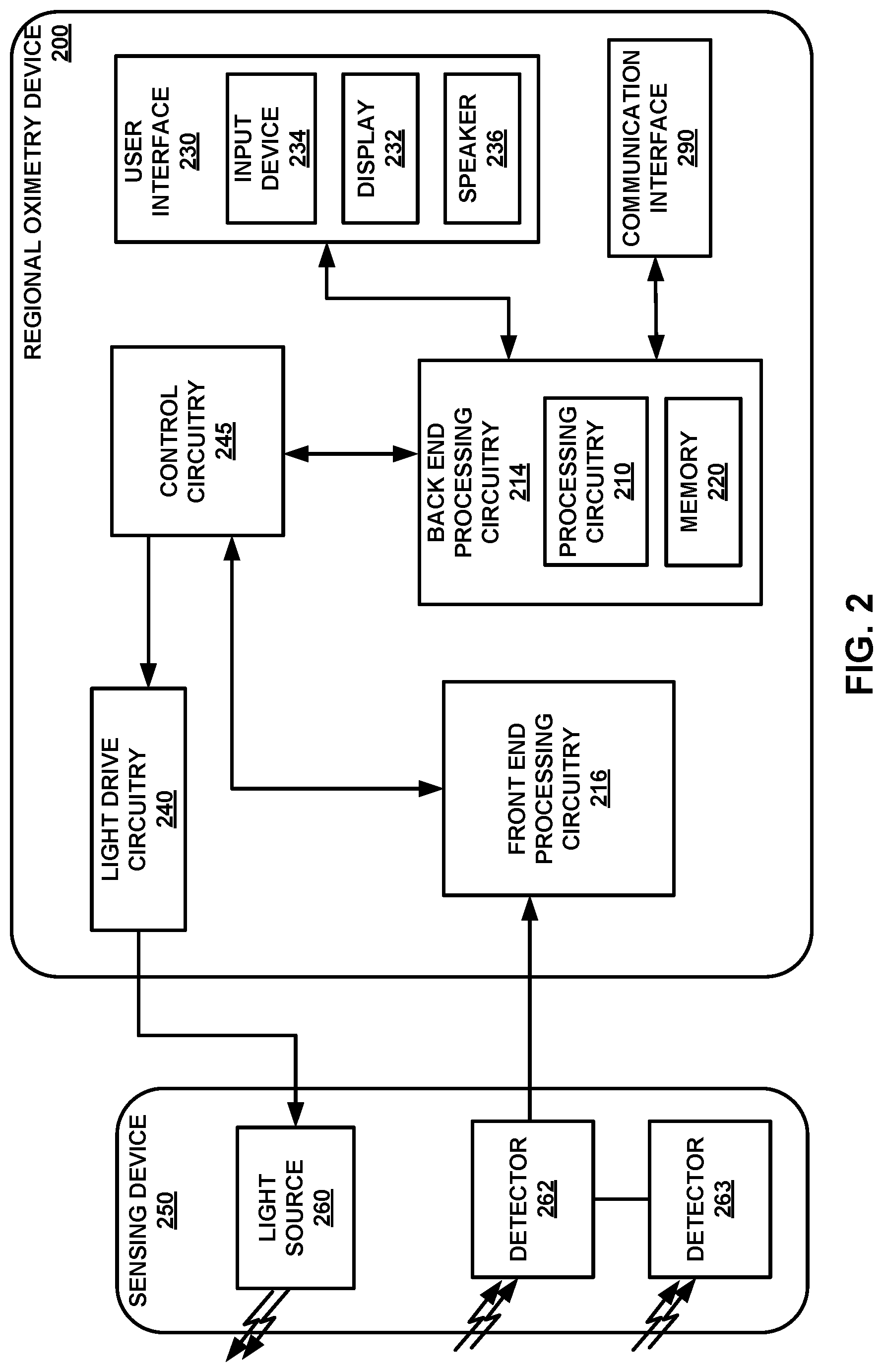 Patent US11771376 Figure 2 – Determining changes to autoregulation