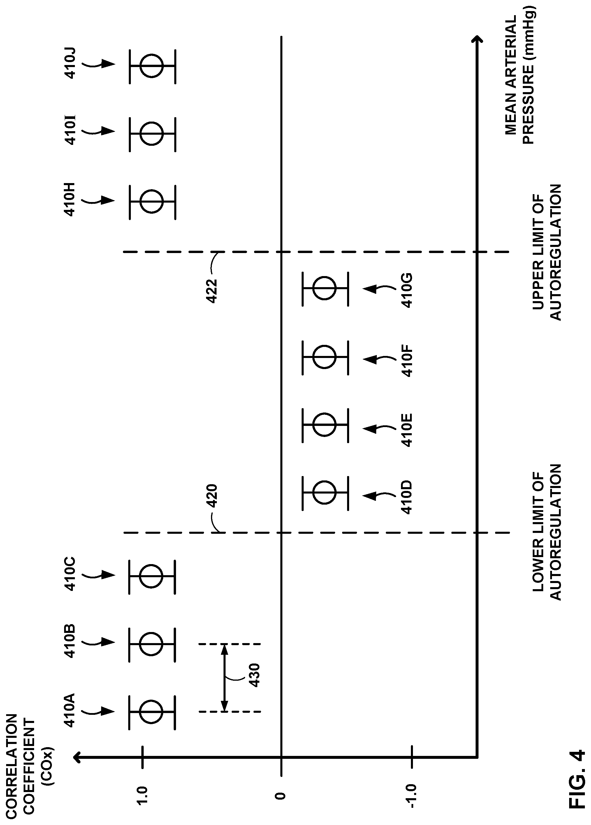 Patent US11771376 Figure 4 – Determining changes to autoregulation
