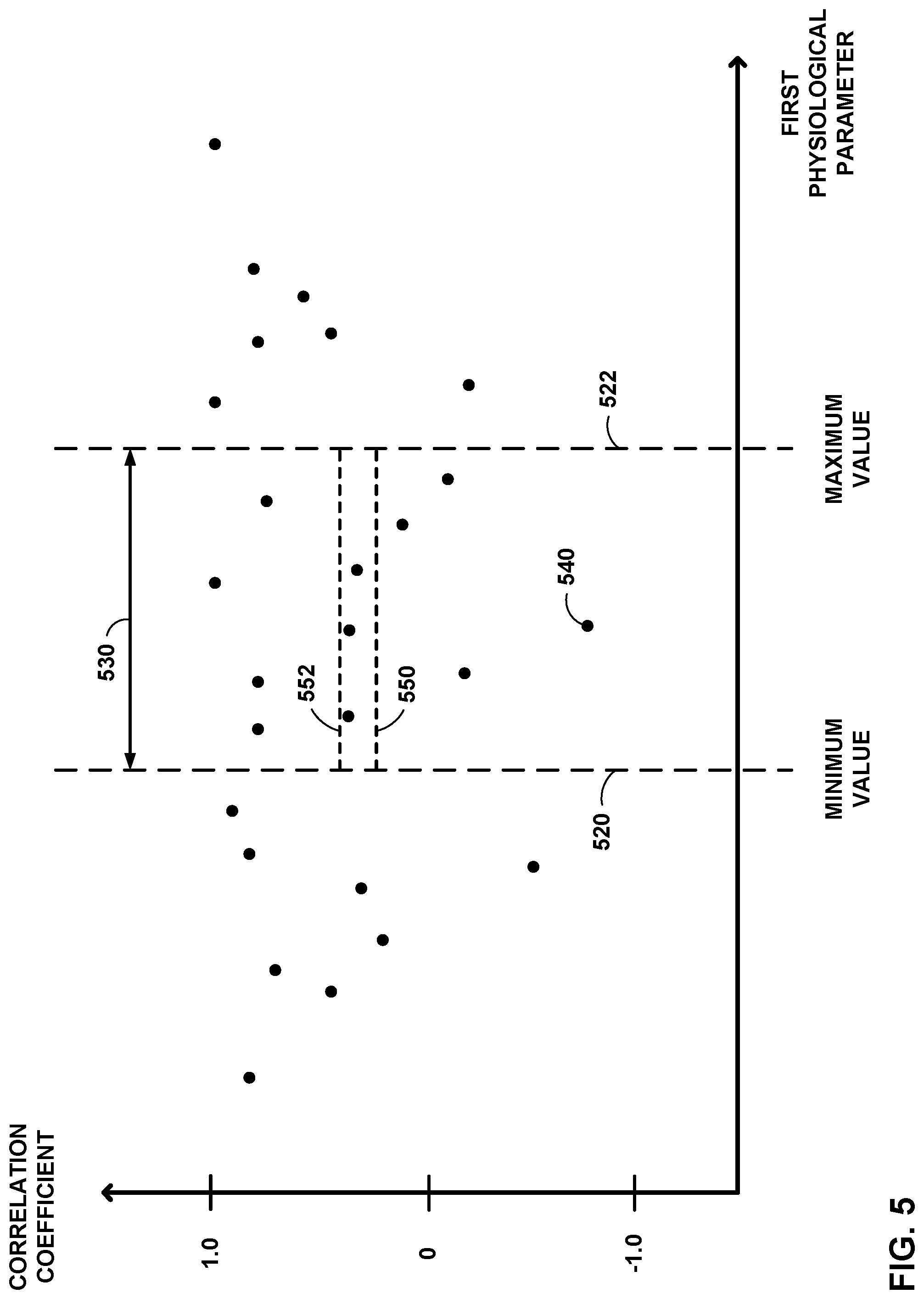 Patent US11771376 Figure 5 – Determining changes to autoregulation