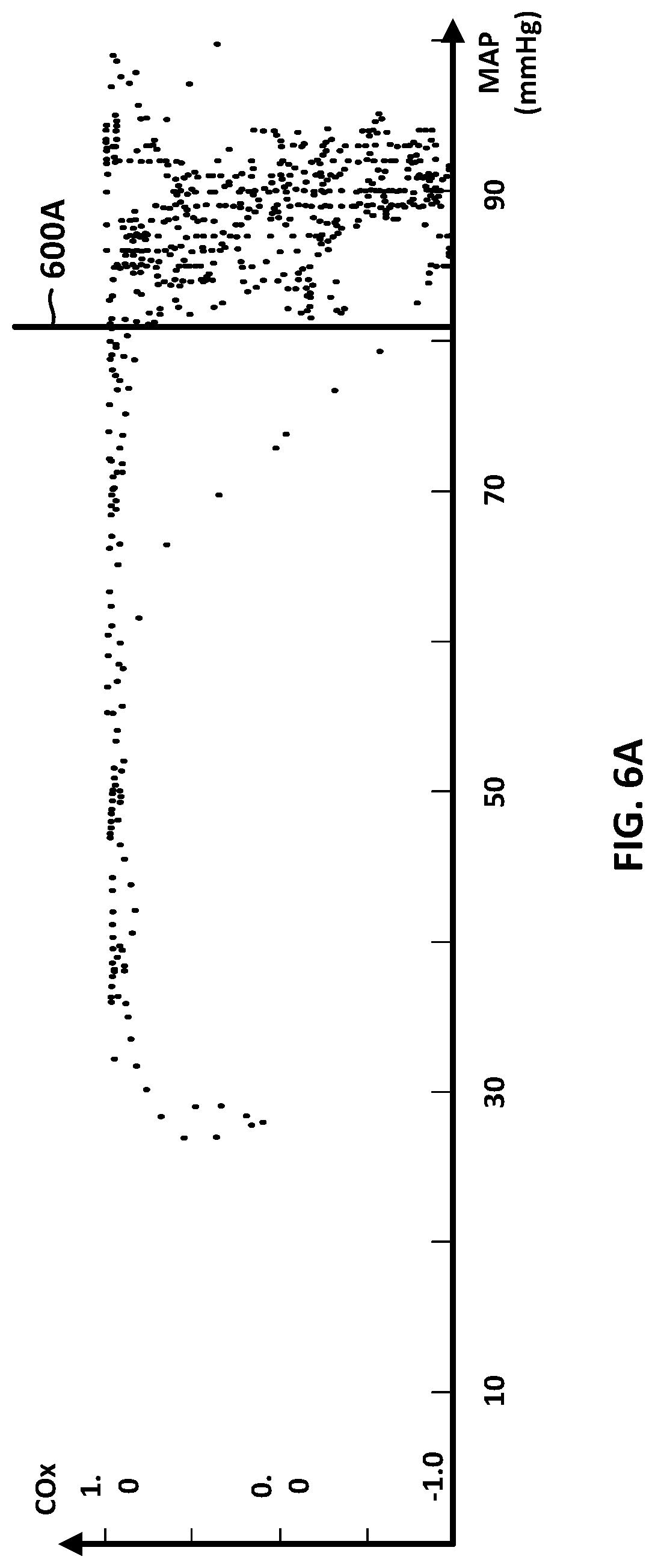 Patent US11771376 Figure 6 – Determining changes to autoregulation