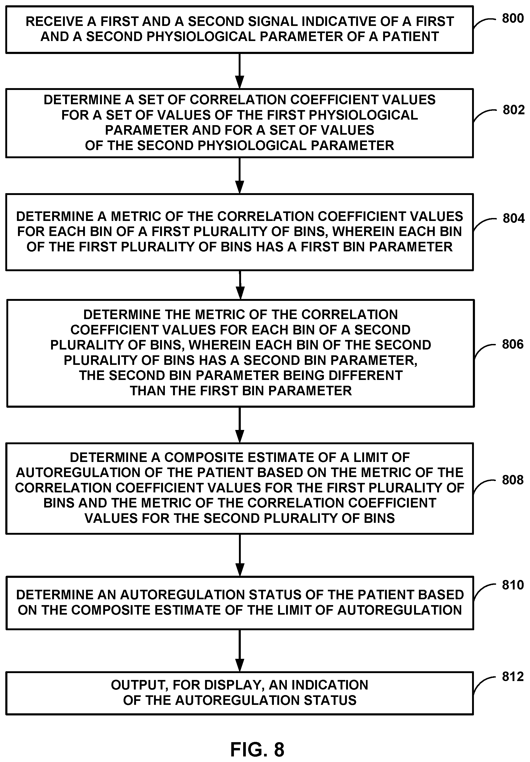 Patent US11771376 Figure 9 – Determining changes to autoregulation