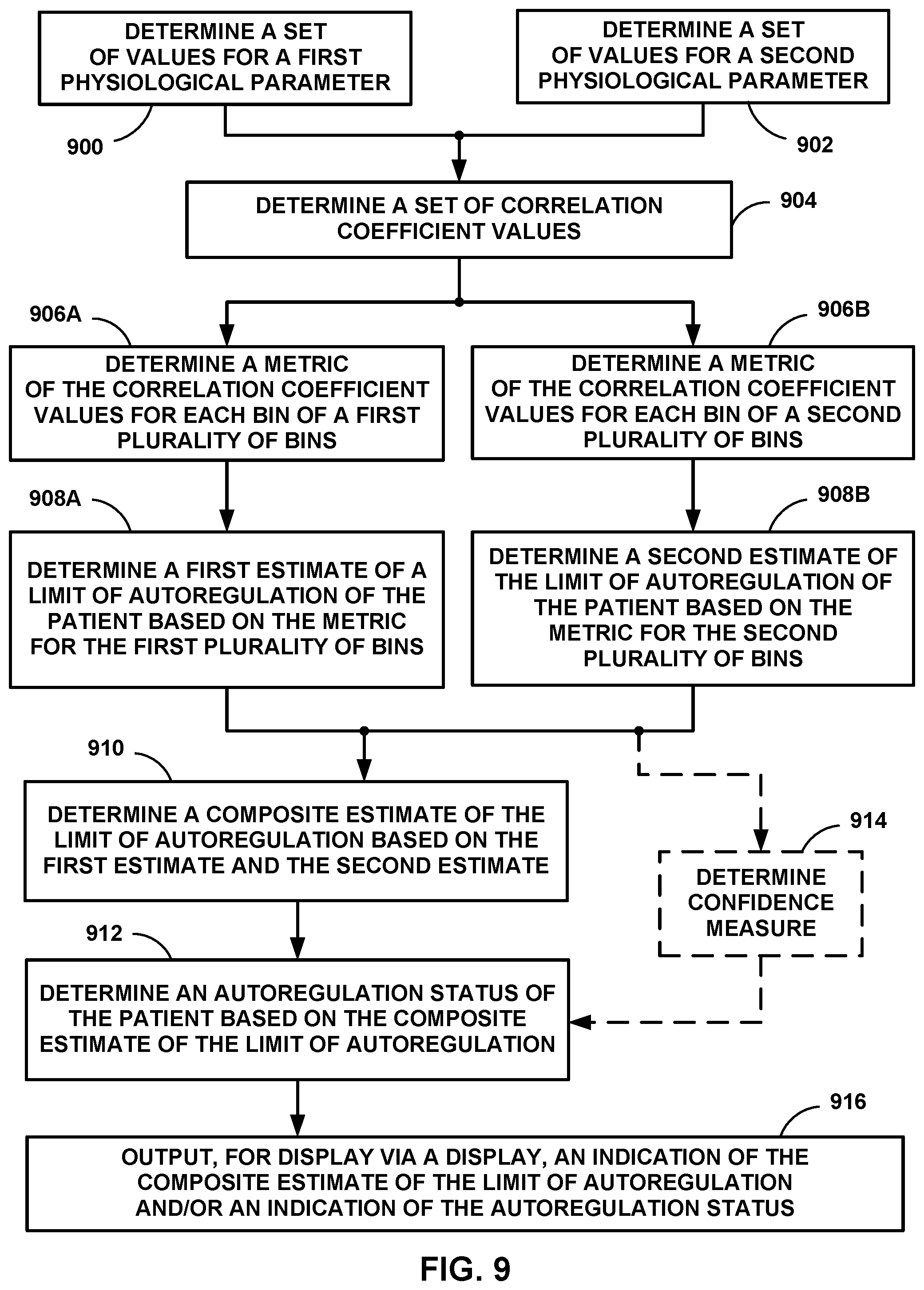 Patent US11771376 Figure 10 – Determining changes to autoregulation