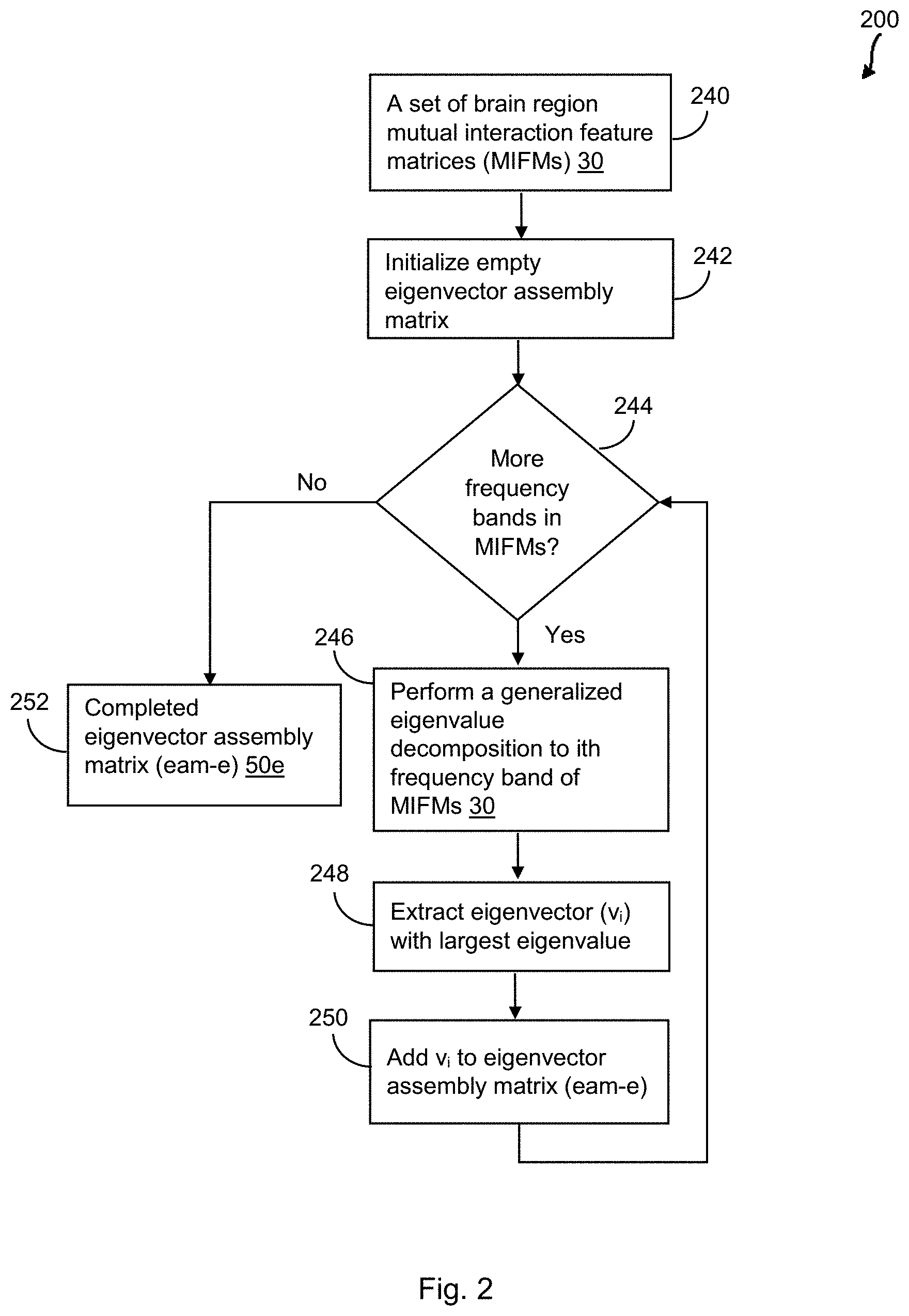 Patent US11771377 Figure 2 – Method and system for identifying cohorts of psychiatric disorder patients based on electroencephalograph