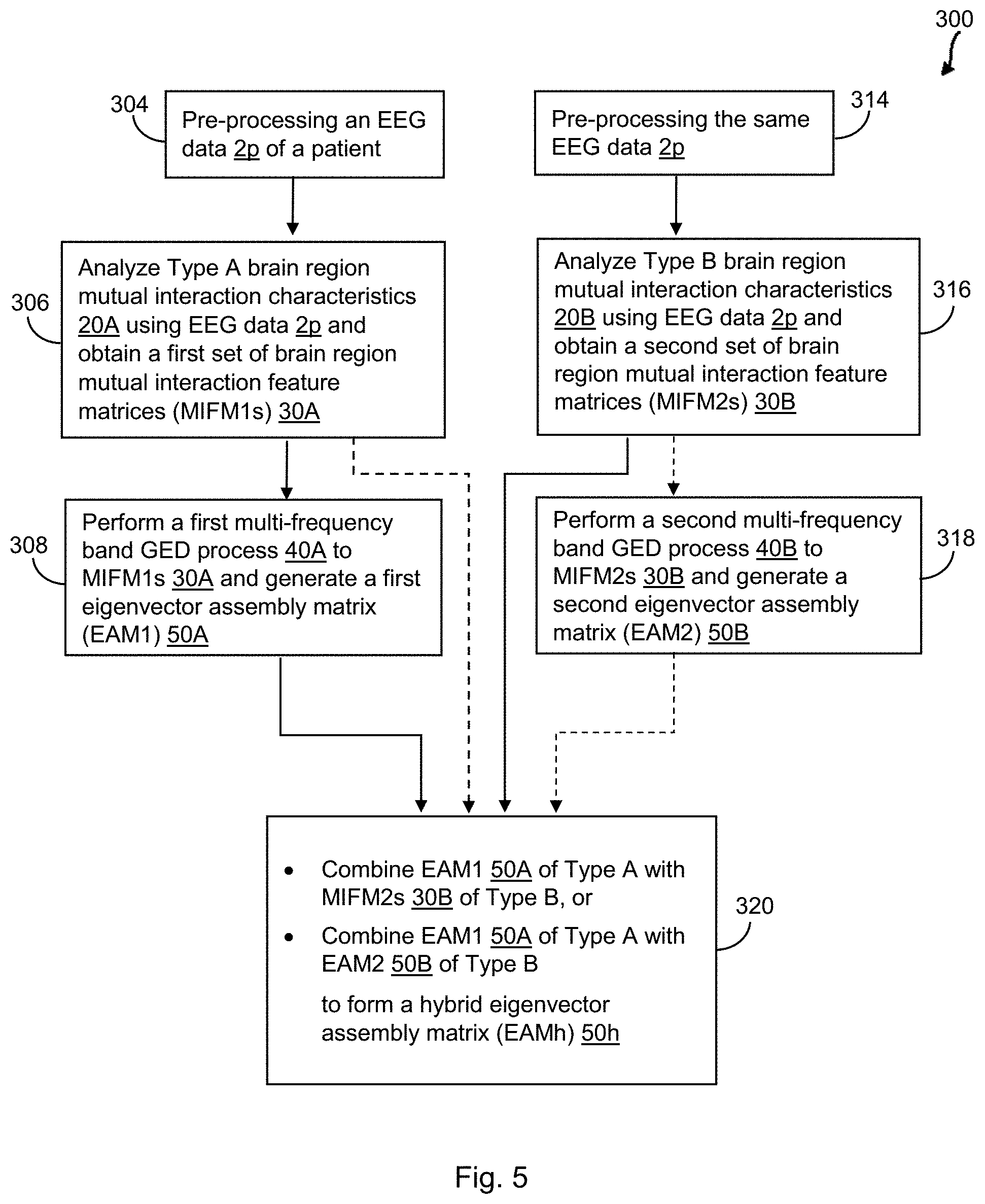 Patent US11771377 Figure 5 – Method and system for identifying cohorts of psychiatric disorder patients based on electroencephalograph