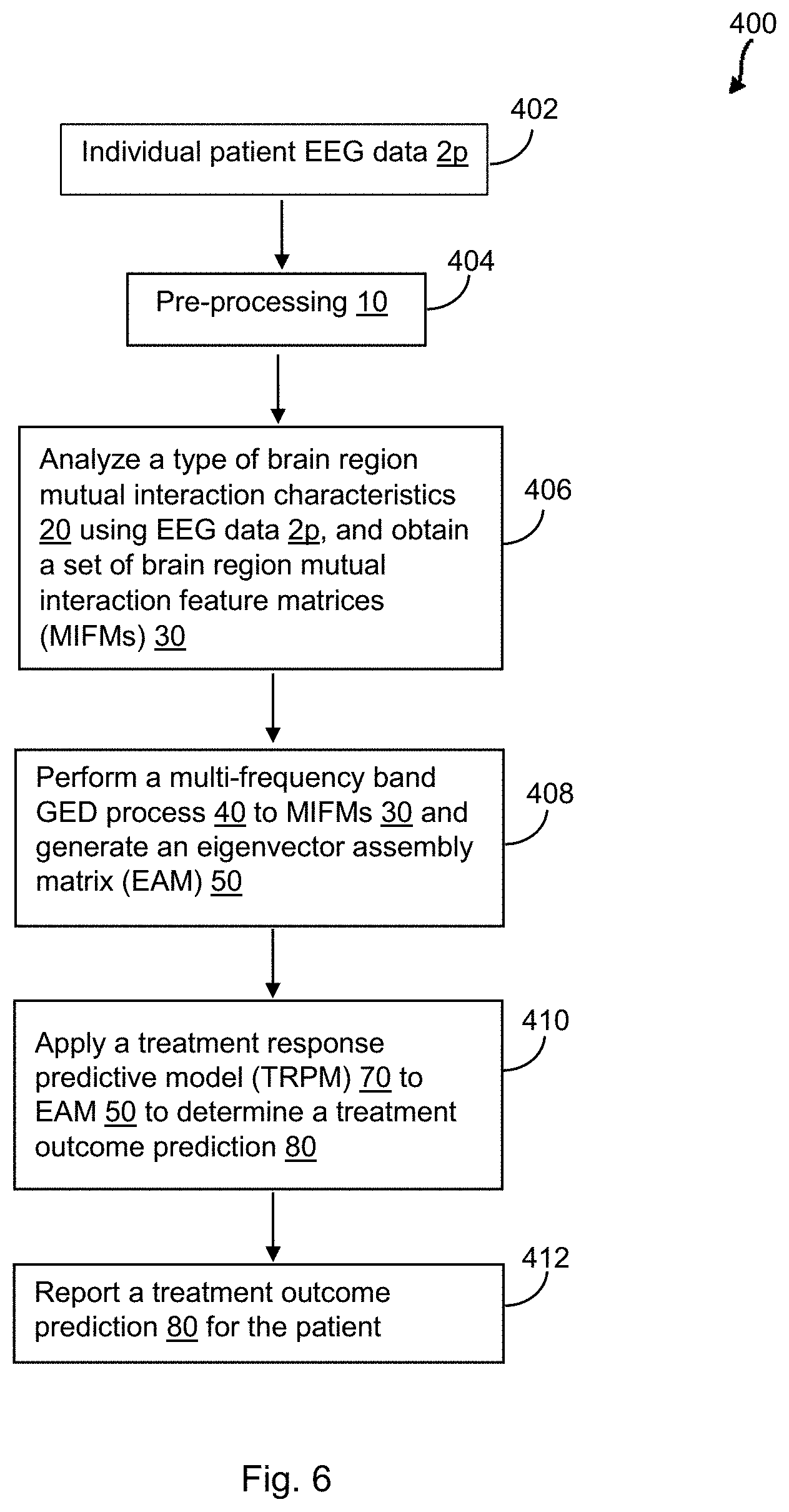 Patent US11771377 Figure 6 – Method and system for identifying cohorts of psychiatric disorder patients based on electroencephalograph