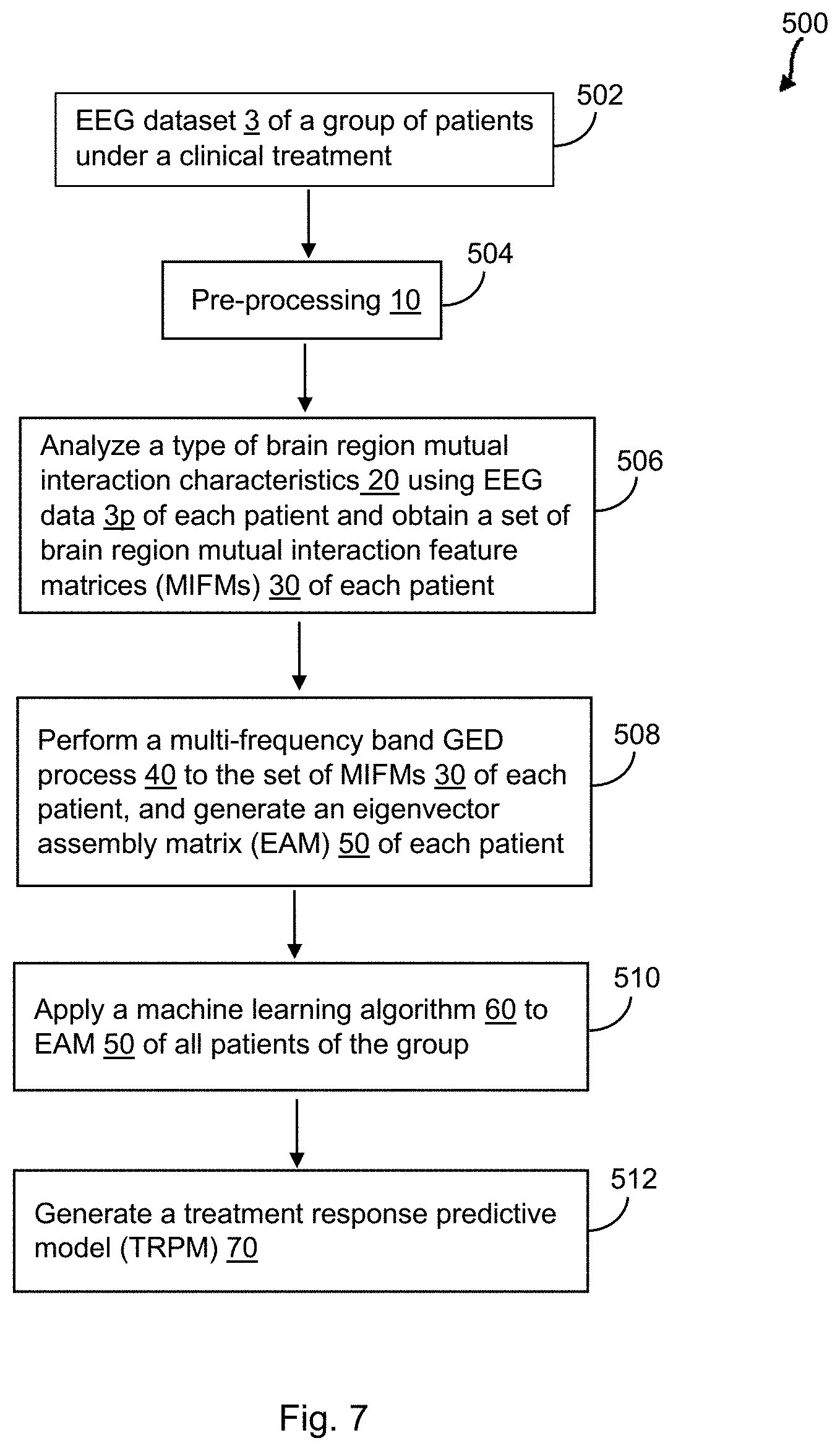 Patent US11771377 Figure 7 – Method and system for identifying cohorts of psychiatric disorder patients based on electroencephalograph