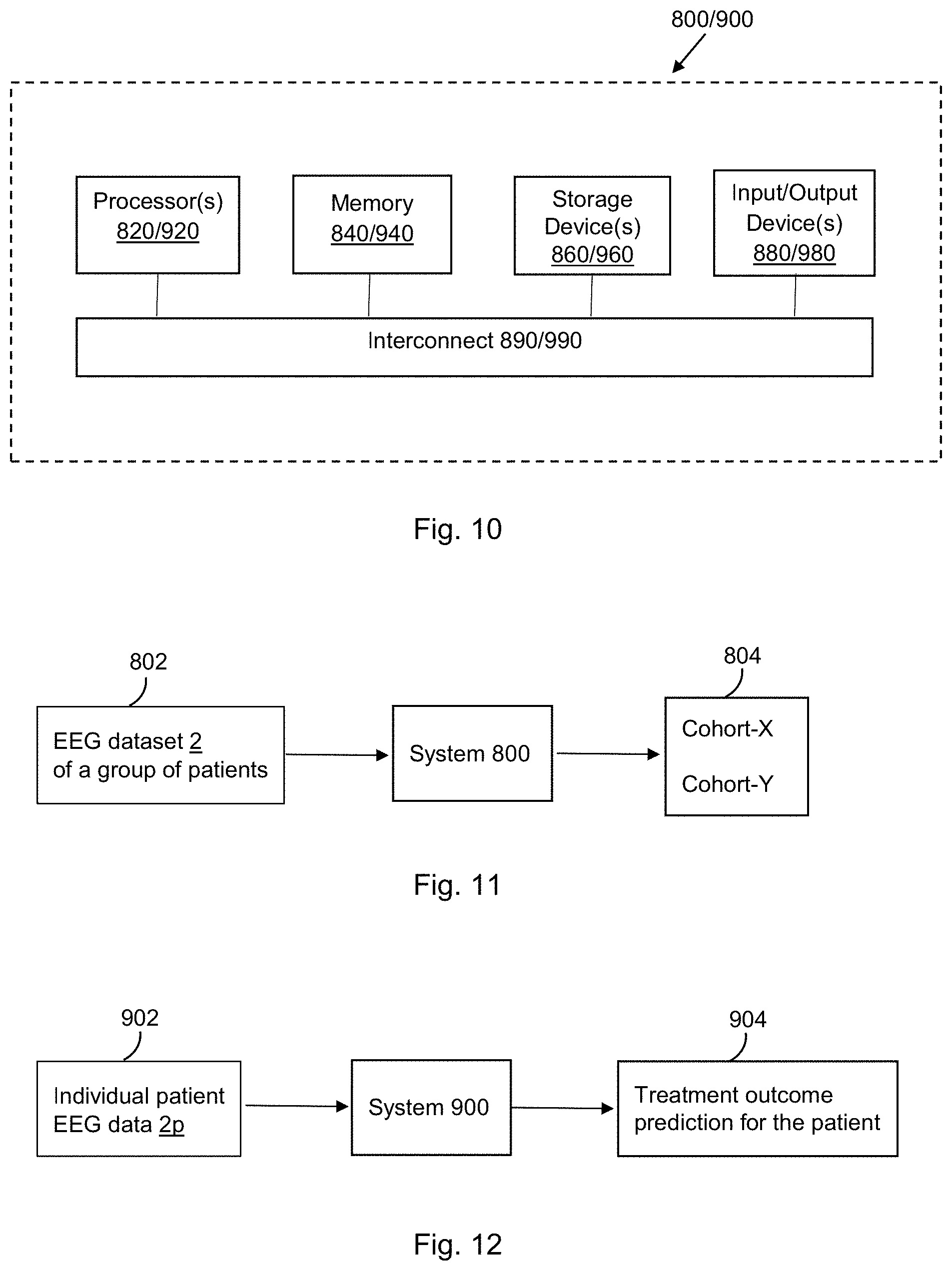 Patent US11771377 Figure 10 – Method and system for identifying cohorts of psychiatric disorder patients based on electroencephalograph