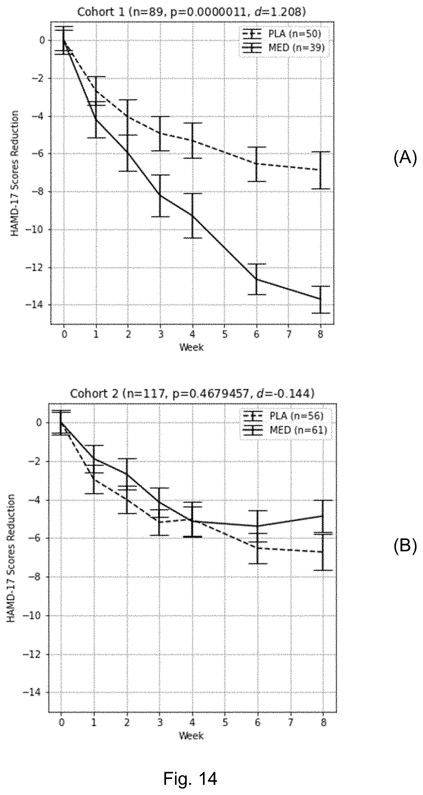 Patent US11771377 Figure 12 – Method and system for identifying cohorts of psychiatric disorder patients based on electroencephalograph
