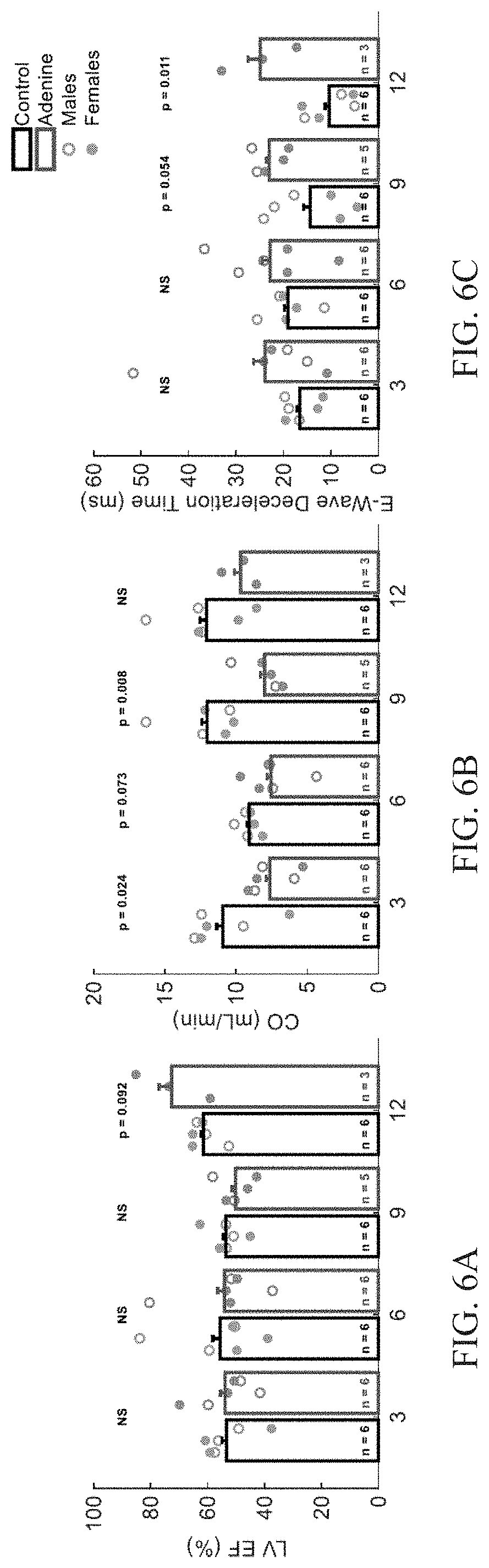 Patent US11771378 Figure 6 – Systems and methods for quantifying duration of heart sounds