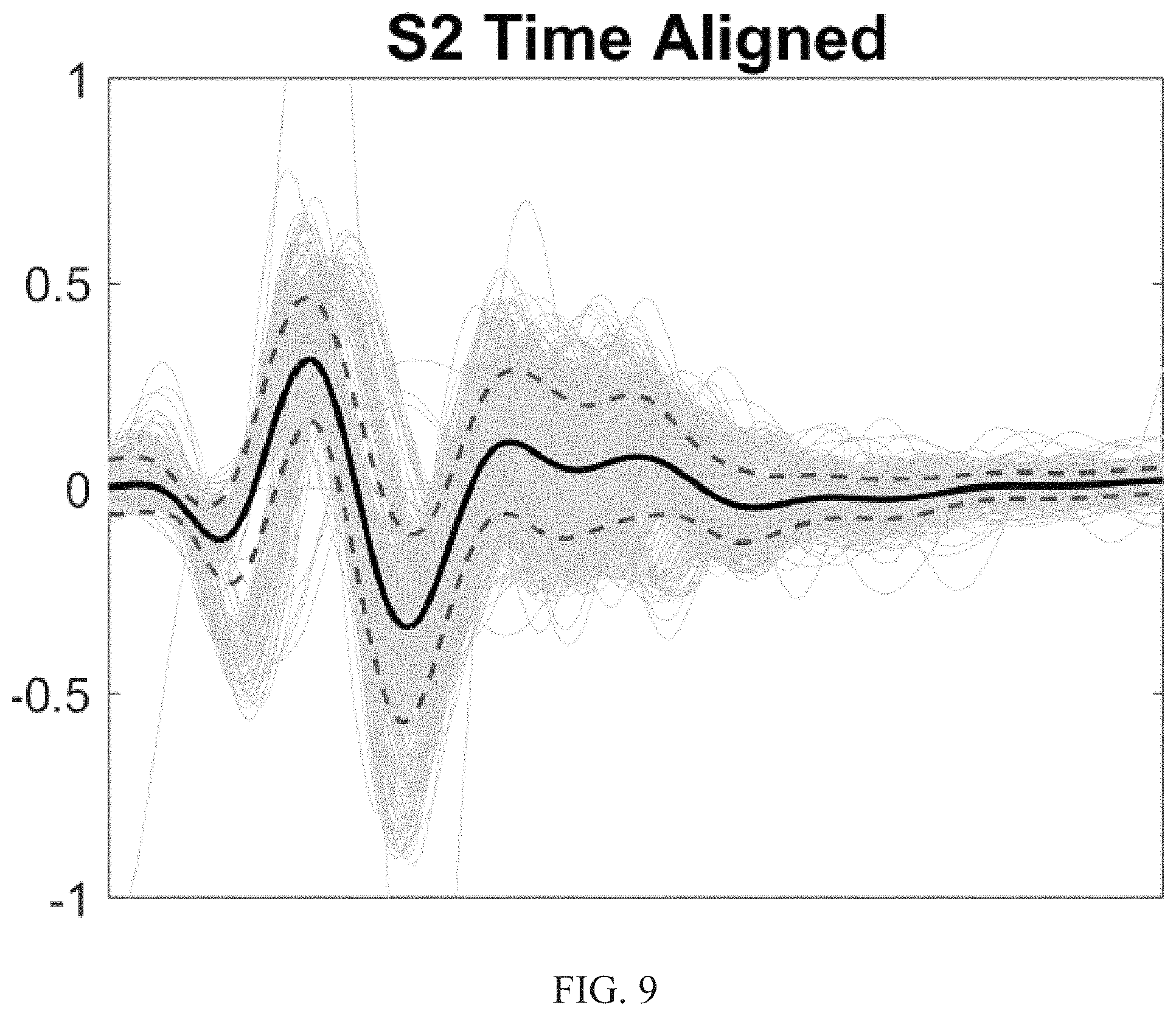 Patent US11771378 Figure 9 – Systems and methods for quantifying duration of heart sounds