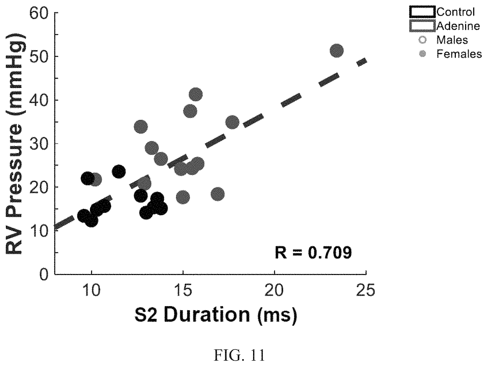 Patent US11771378 Figure 11 – Systems and methods for quantifying duration of heart sounds