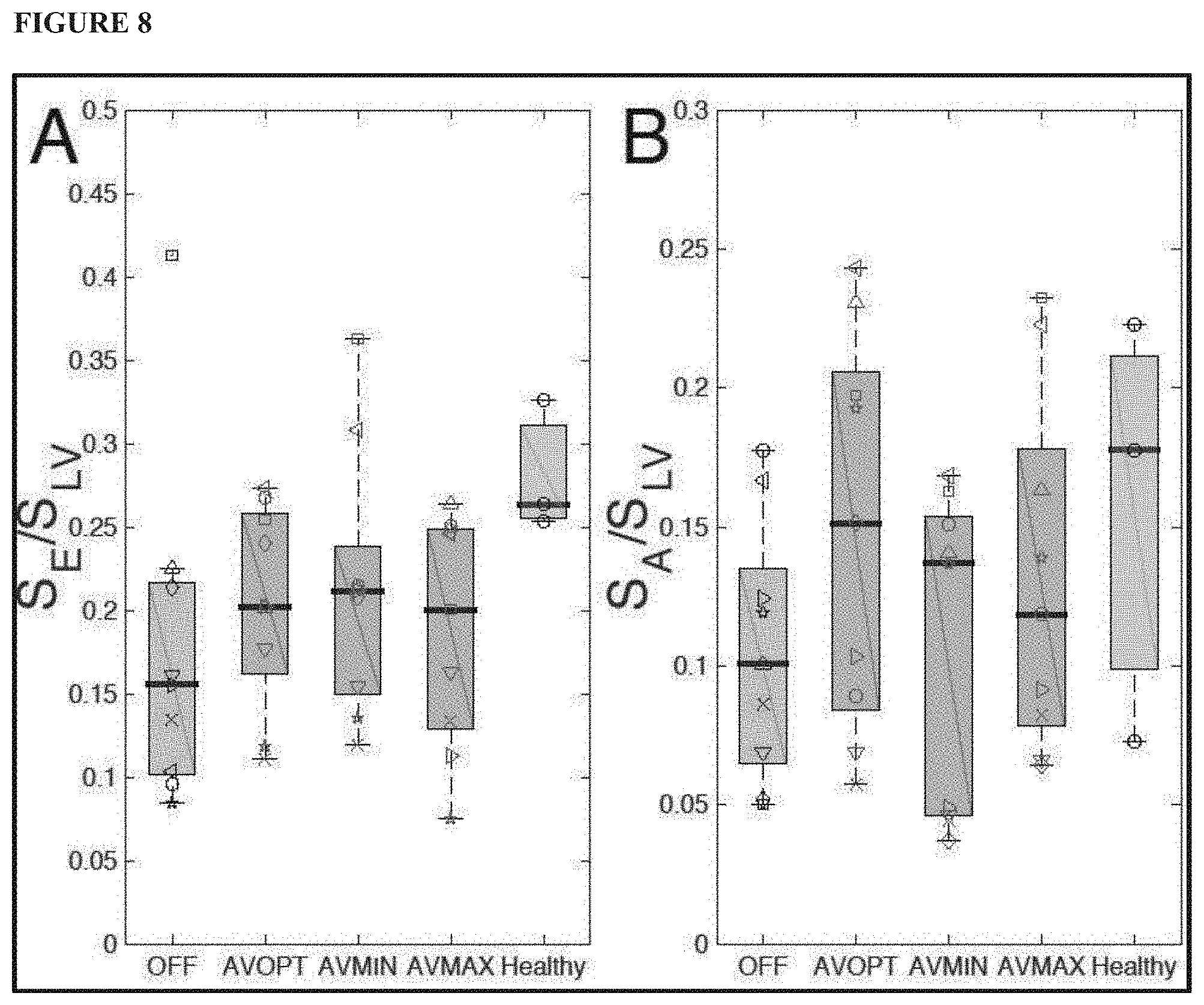 Patent US11771379 Figure 8 – Mapping and quantifying blood stasis and thrombus risk in the heart