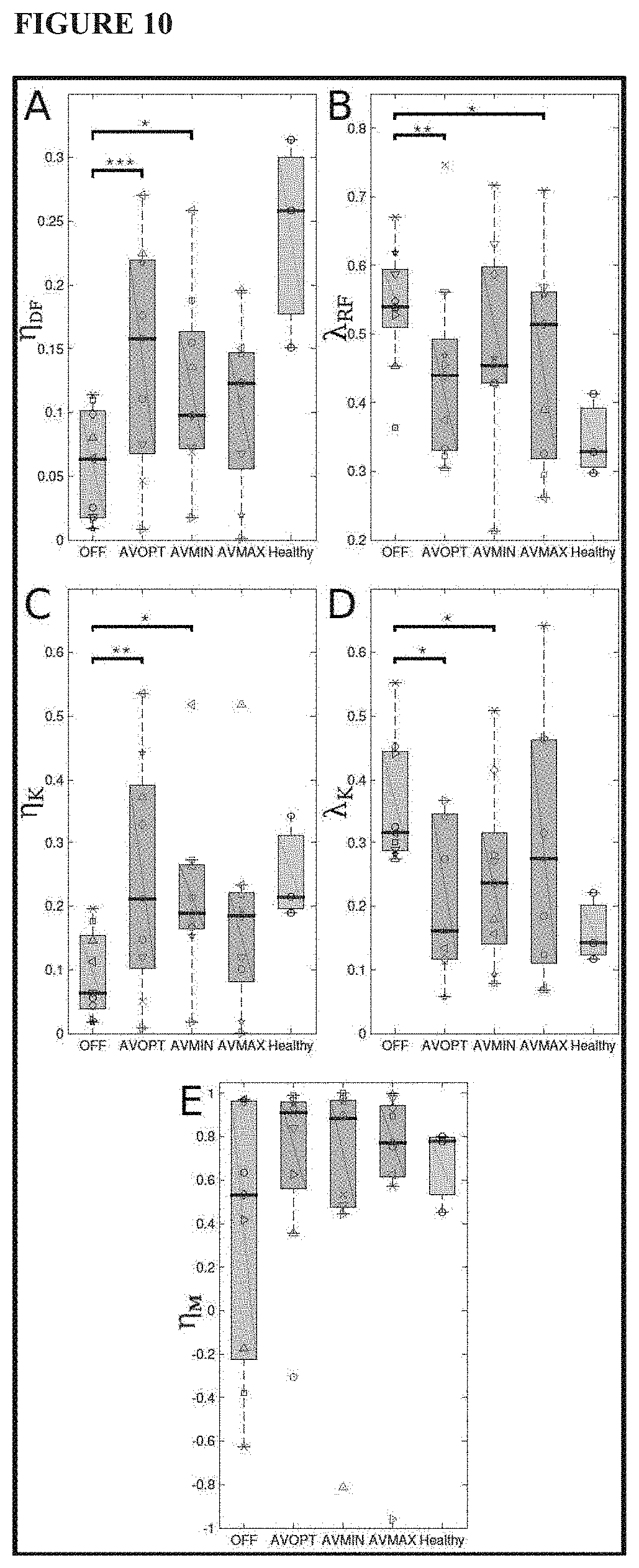 Patent US11771379 Figure 10 – Mapping and quantifying blood stasis and thrombus risk in the heart