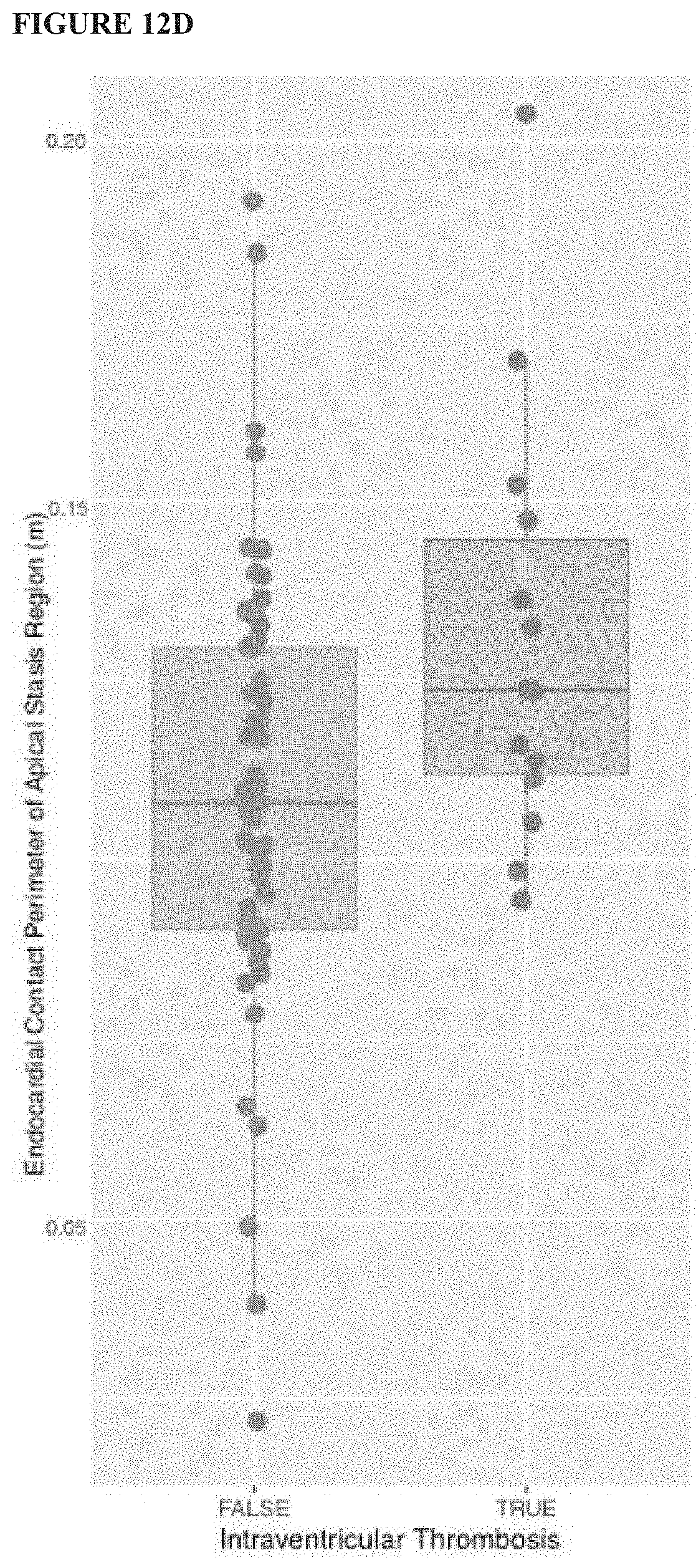 Patent US11771379 Figure 15 – Mapping and quantifying blood stasis and thrombus risk in the heart