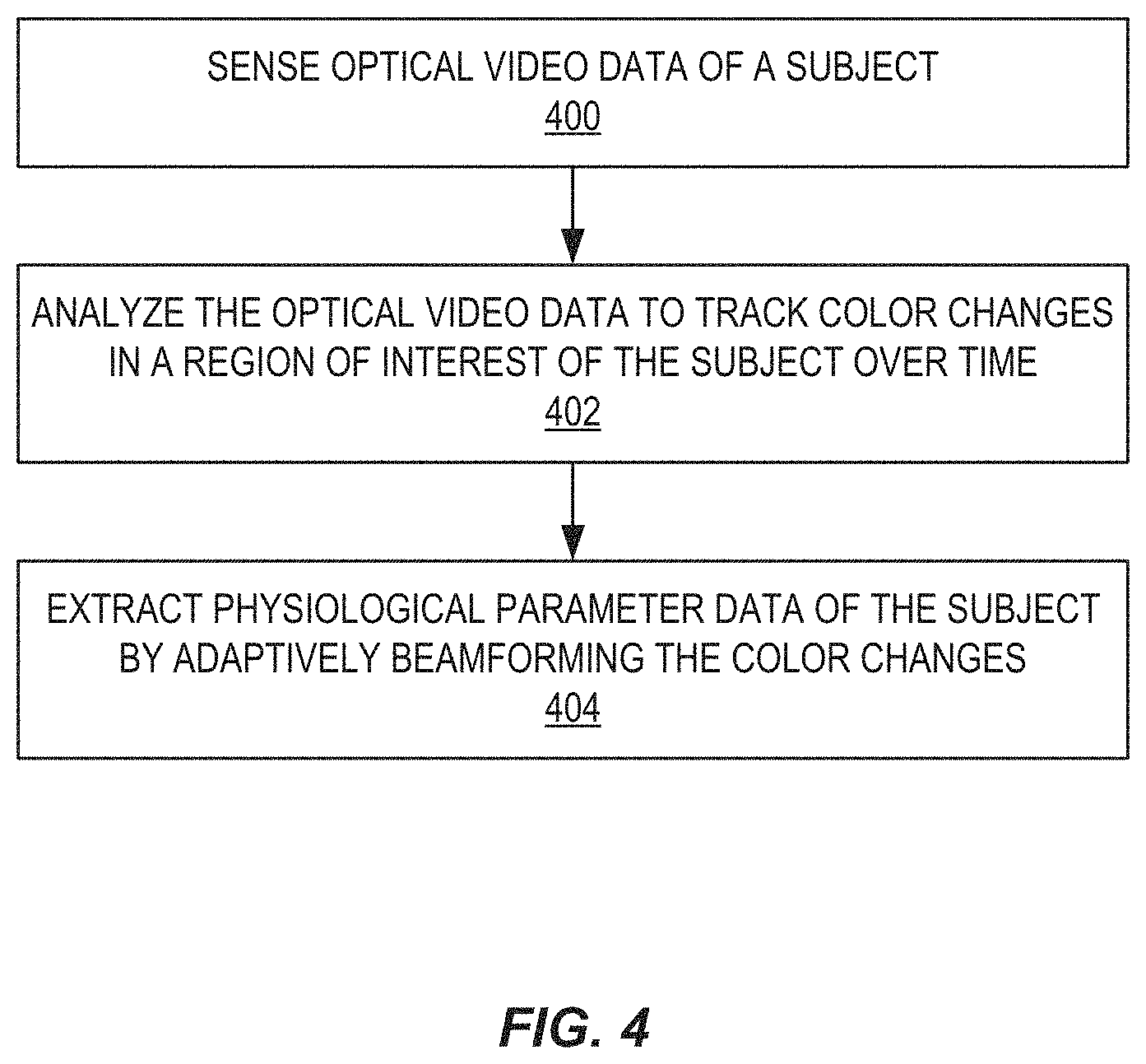 Patent US11771380 Figure 4 – Vital sign monitoring system using an optical sensor