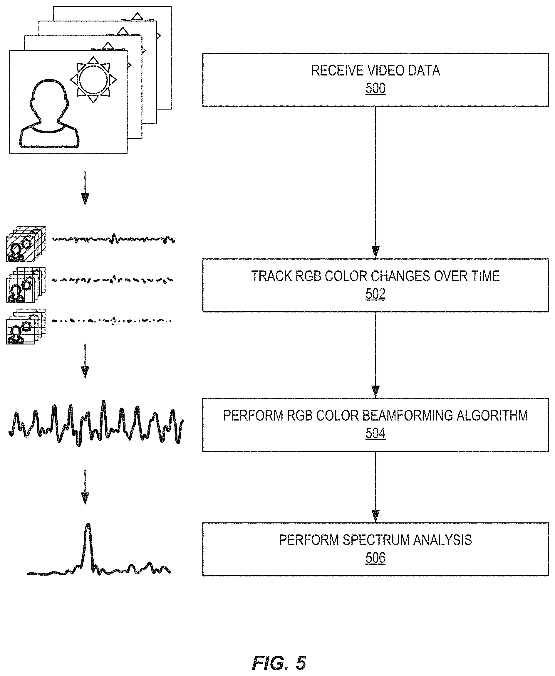 Patent US11771380 Figure 5 – Vital sign monitoring system using an optical sensor