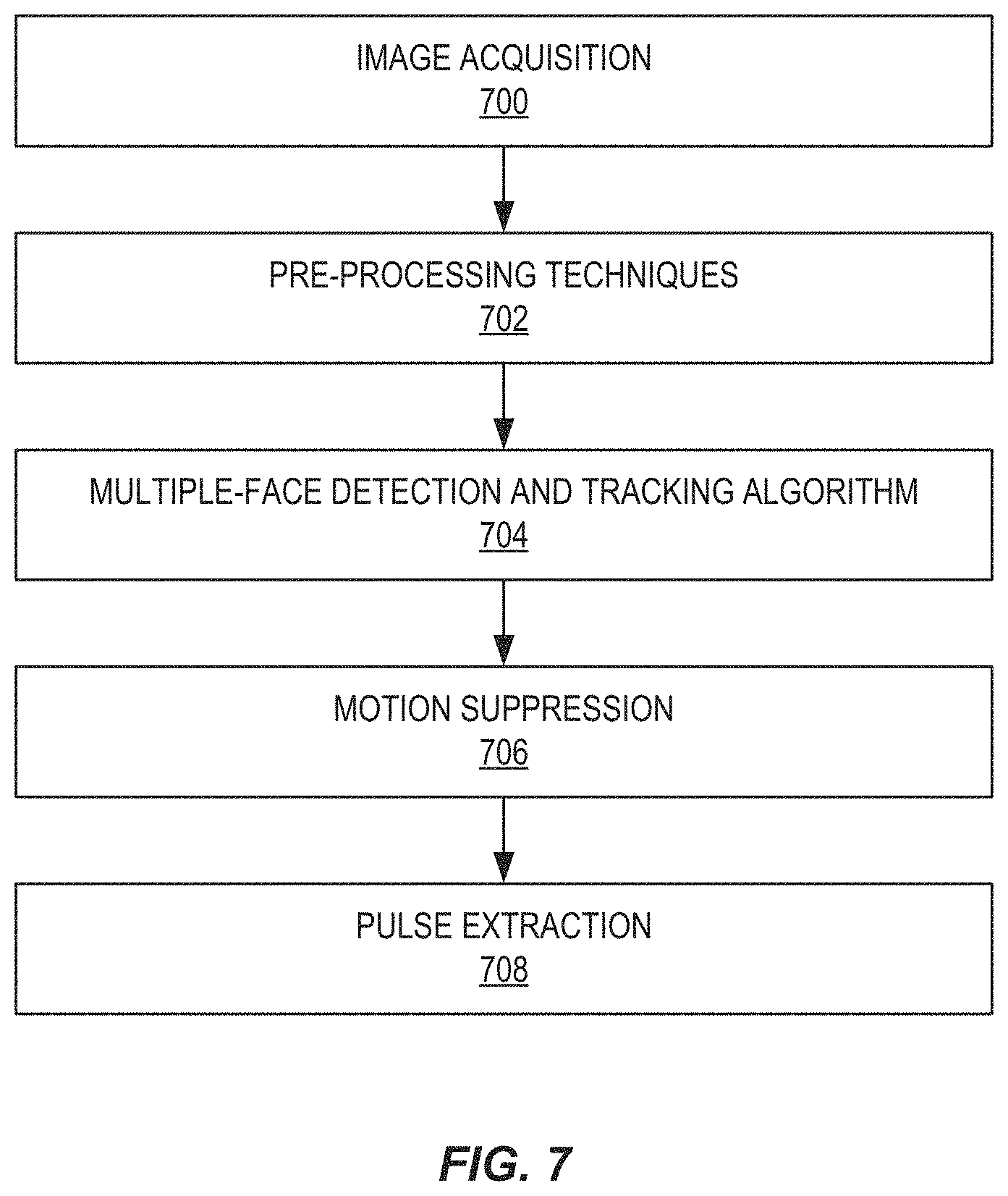 Patent US11771380 Figure 7 – Vital sign monitoring system using an optical sensor