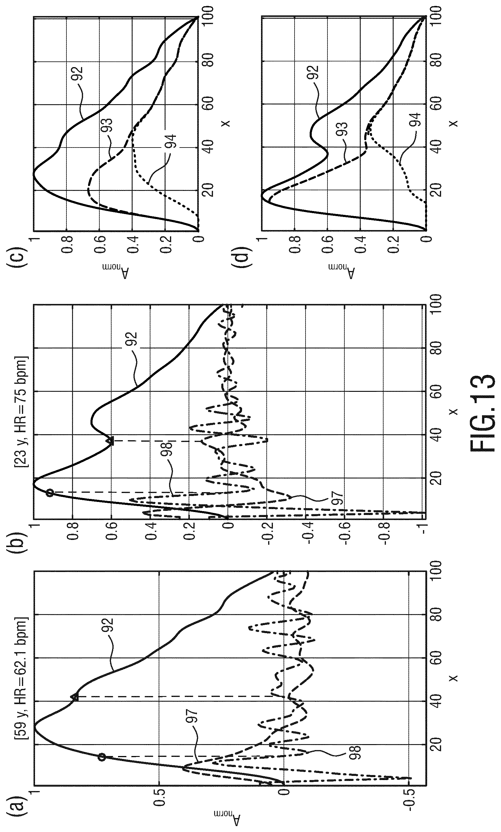 Patent US11771381 Figure 8 – Device, system and method for measuring and processing physiological signals of a subject