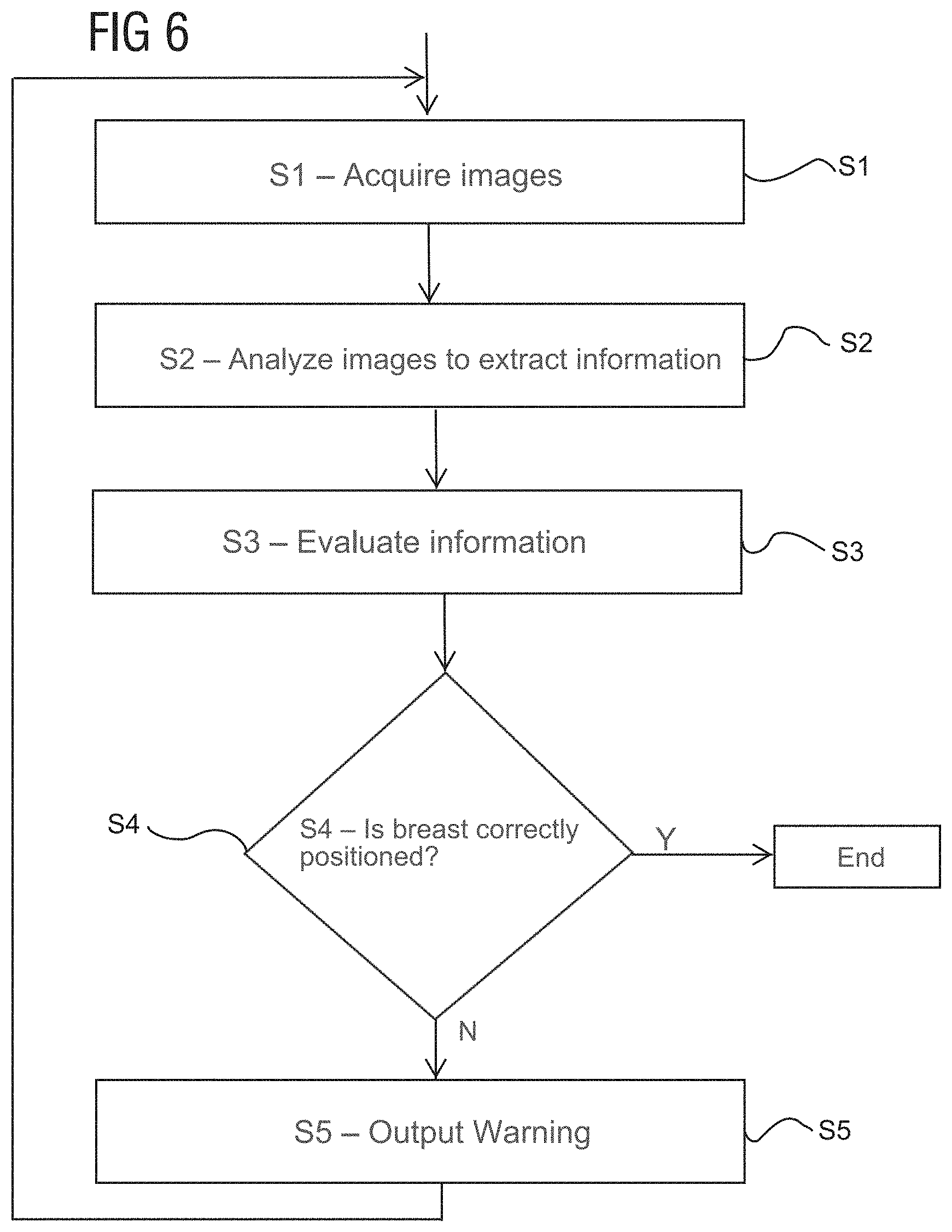 Patent US11771384 Figure 4 – Positioning of an examination object in relation to an x-ray device