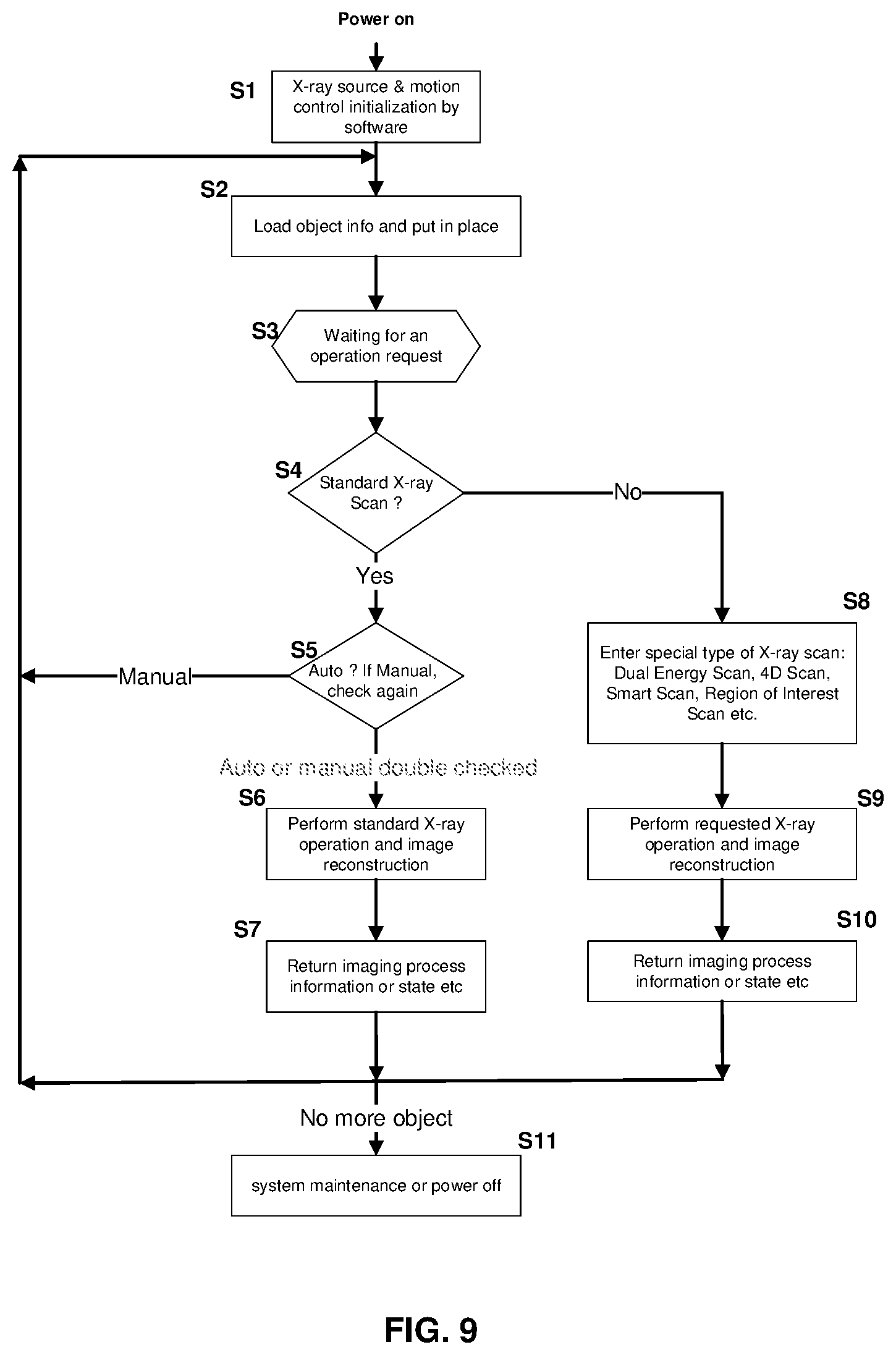 Patent US11771387 Figure 9 – Fast 3D radiography using multiple pulsed X-ray sources in motion