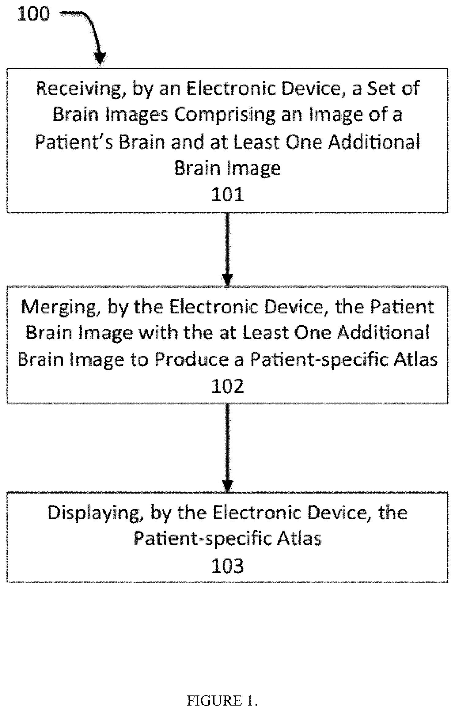 Patent US11771389 Figure 1 – Method for a brain region location and shape prediction