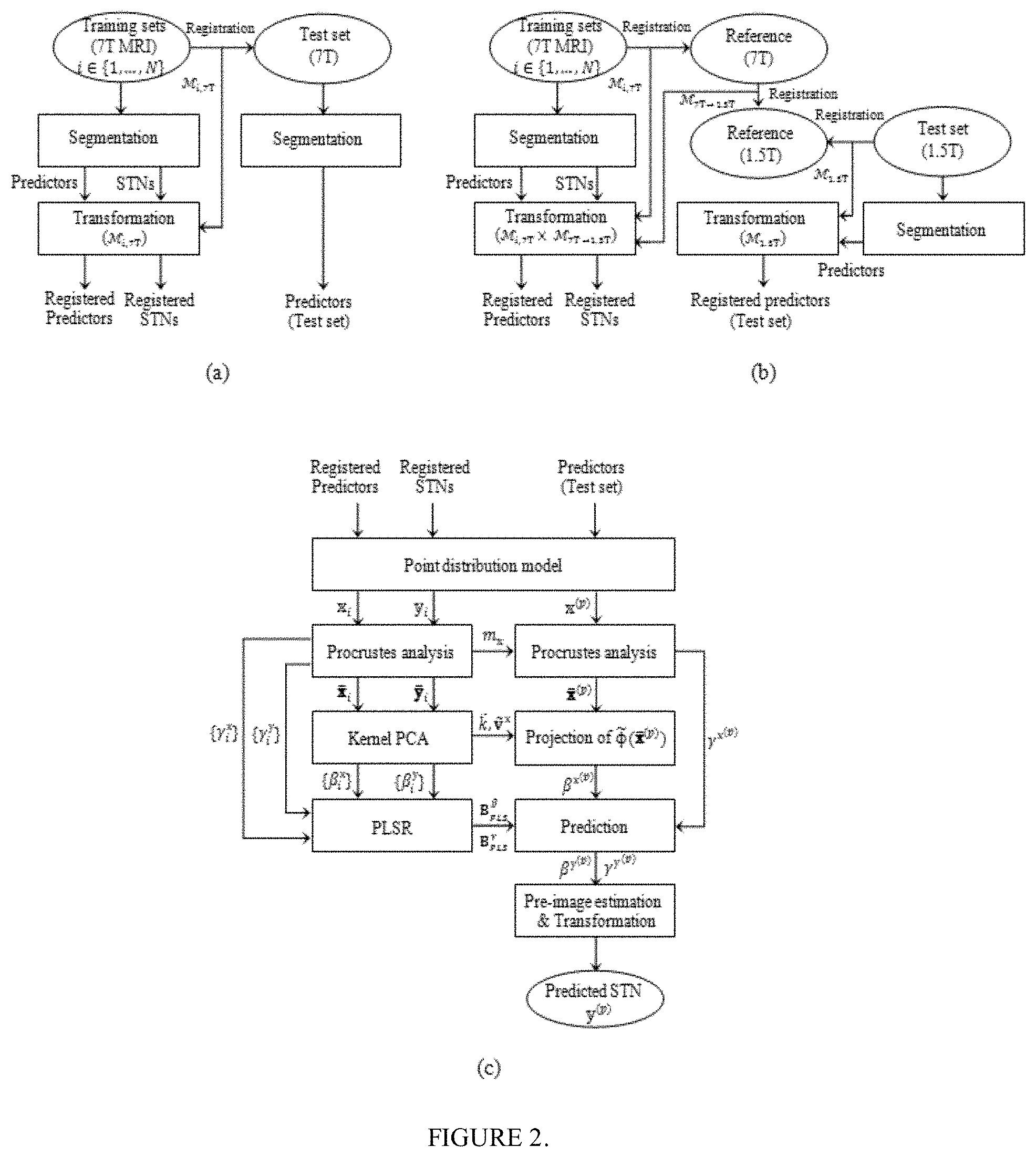 Patent US11771389 Figure 2 – Method for a brain region location and shape prediction