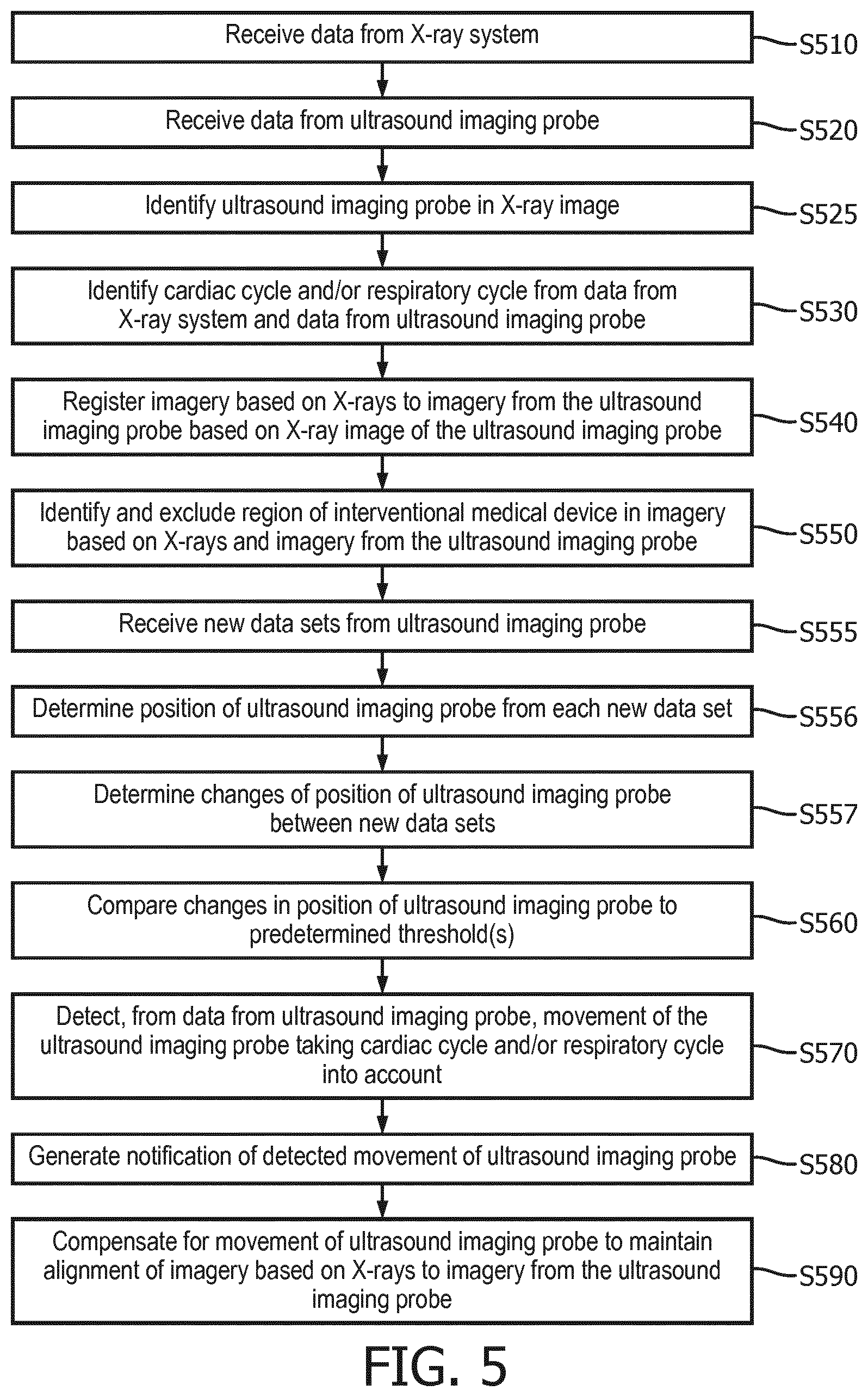 Patent US11771392 Figure 5 – Multi-modal imaging alignment