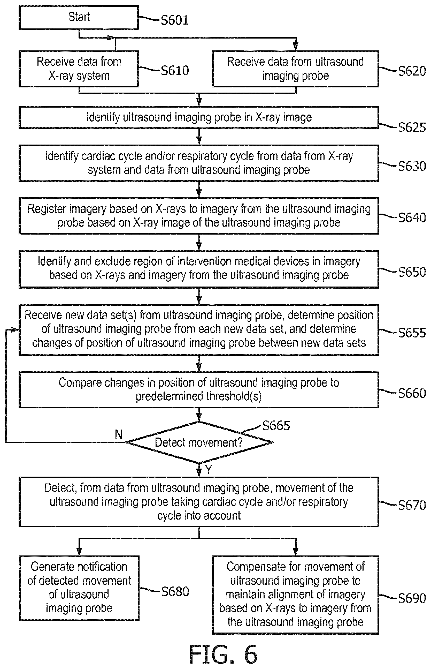 Patent US11771392 Figure 6 – Multi-modal imaging alignment