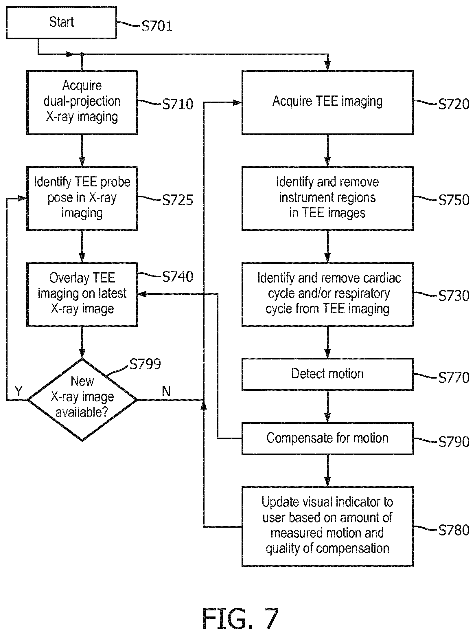Patent US11771392 Figure 7 – Multi-modal imaging alignment