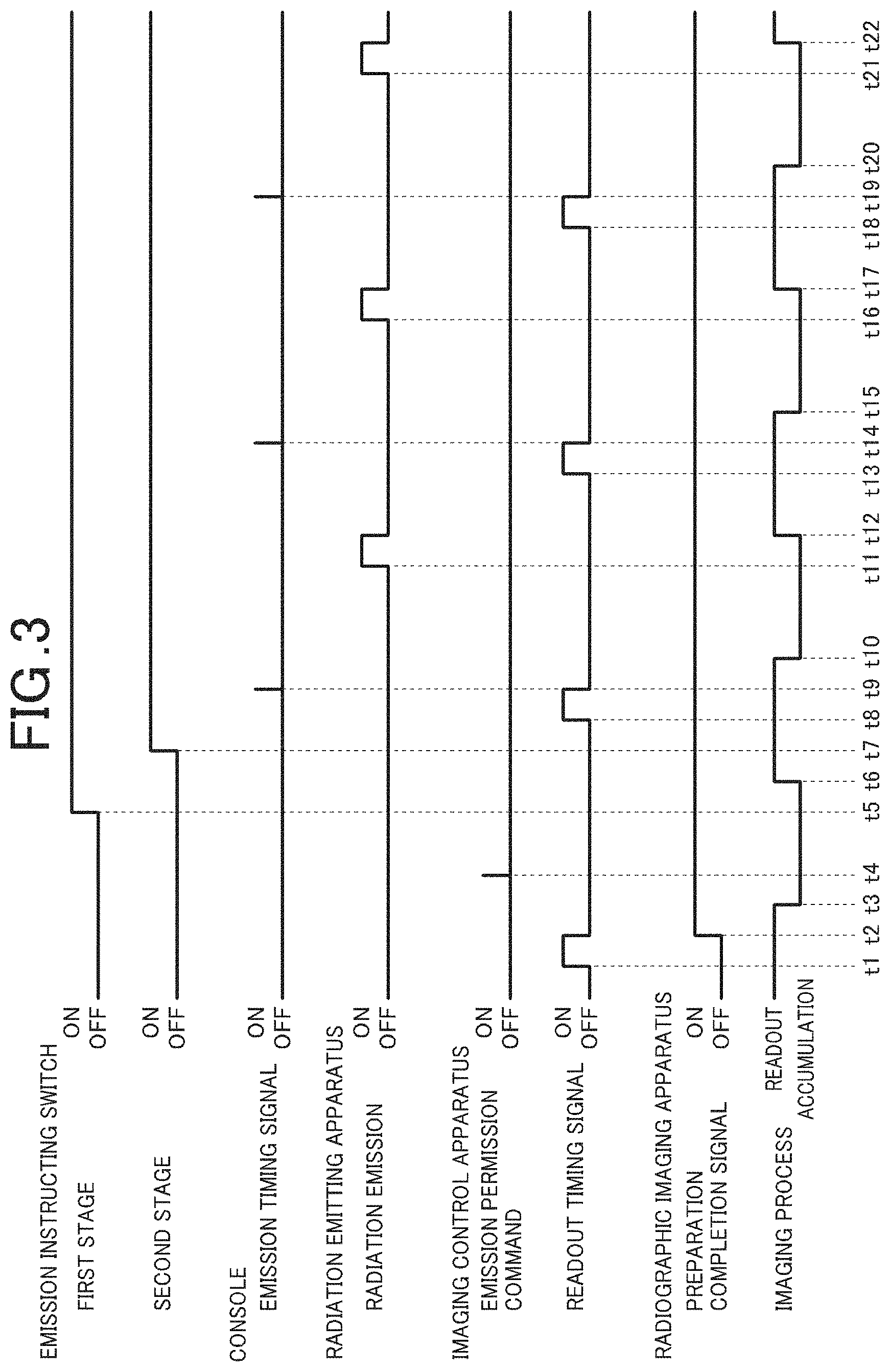 Patent US11771393 Figure 2 – Imaging control apparatus and radiographic imaging system