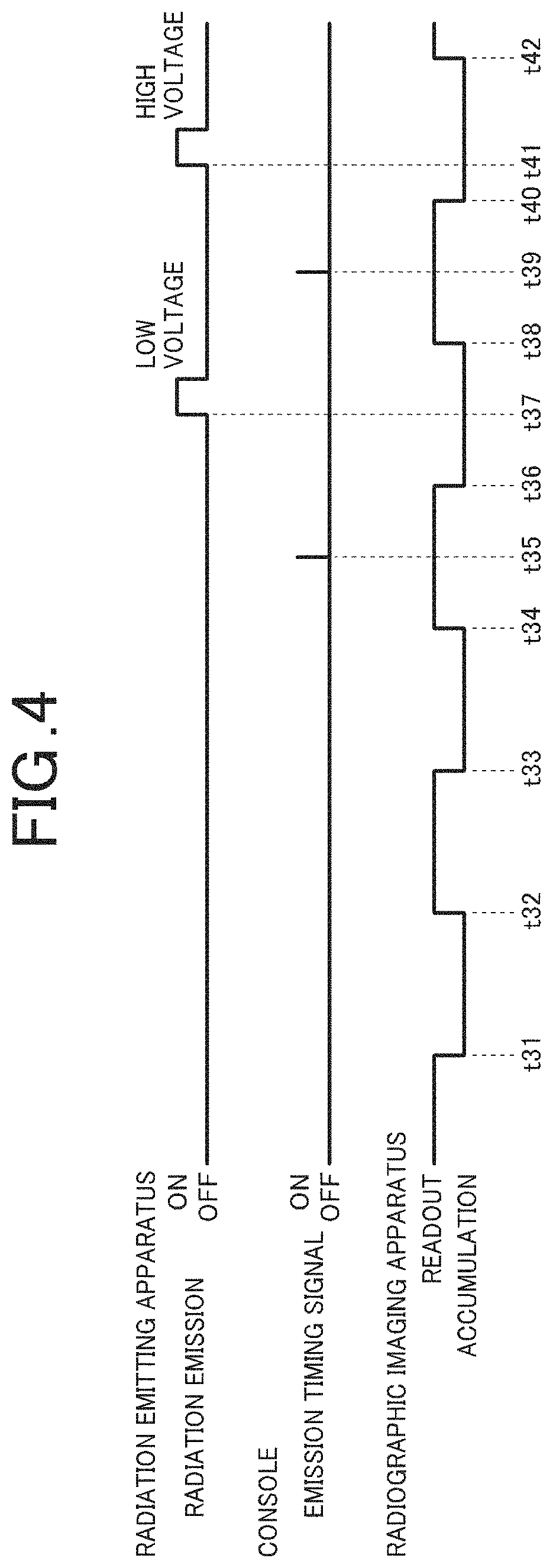 Patent US11771393 Figure 3 – Imaging control apparatus and radiographic imaging system