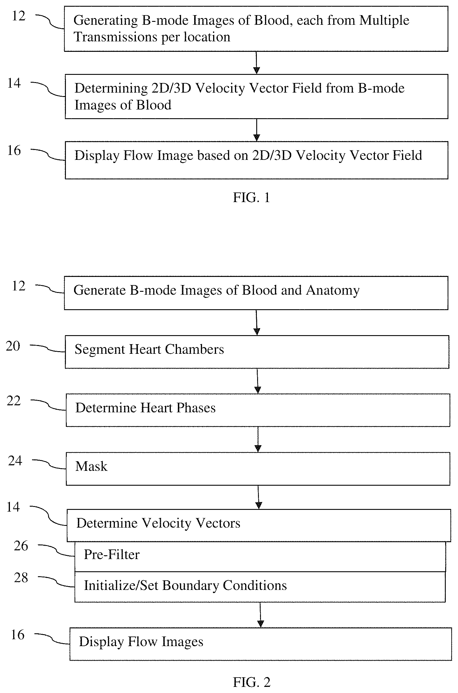 Patent US11771396 Figure 1 – Quantification of blood flow with ultrasound B-mode imaging