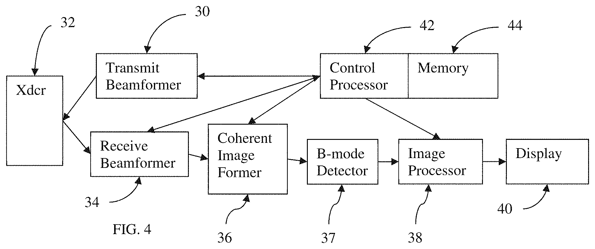 Patent US11771396 Figure 3 – Quantification of blood flow with ultrasound B-mode imaging