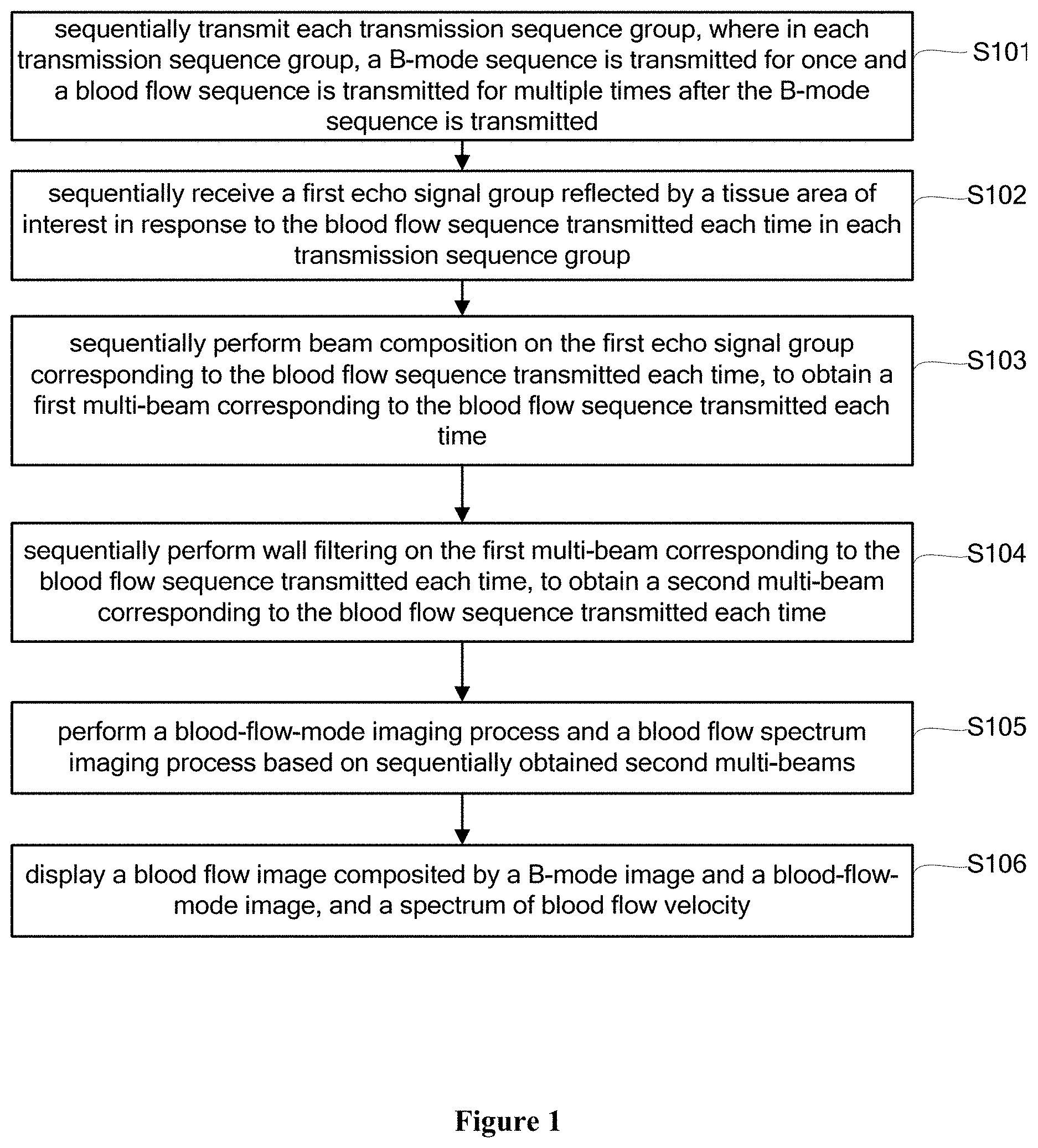 Patent US11771397 Figure 1 – Method and device for simultaneously carrying out blood flow doppler imaging and pulse doppler imaging
