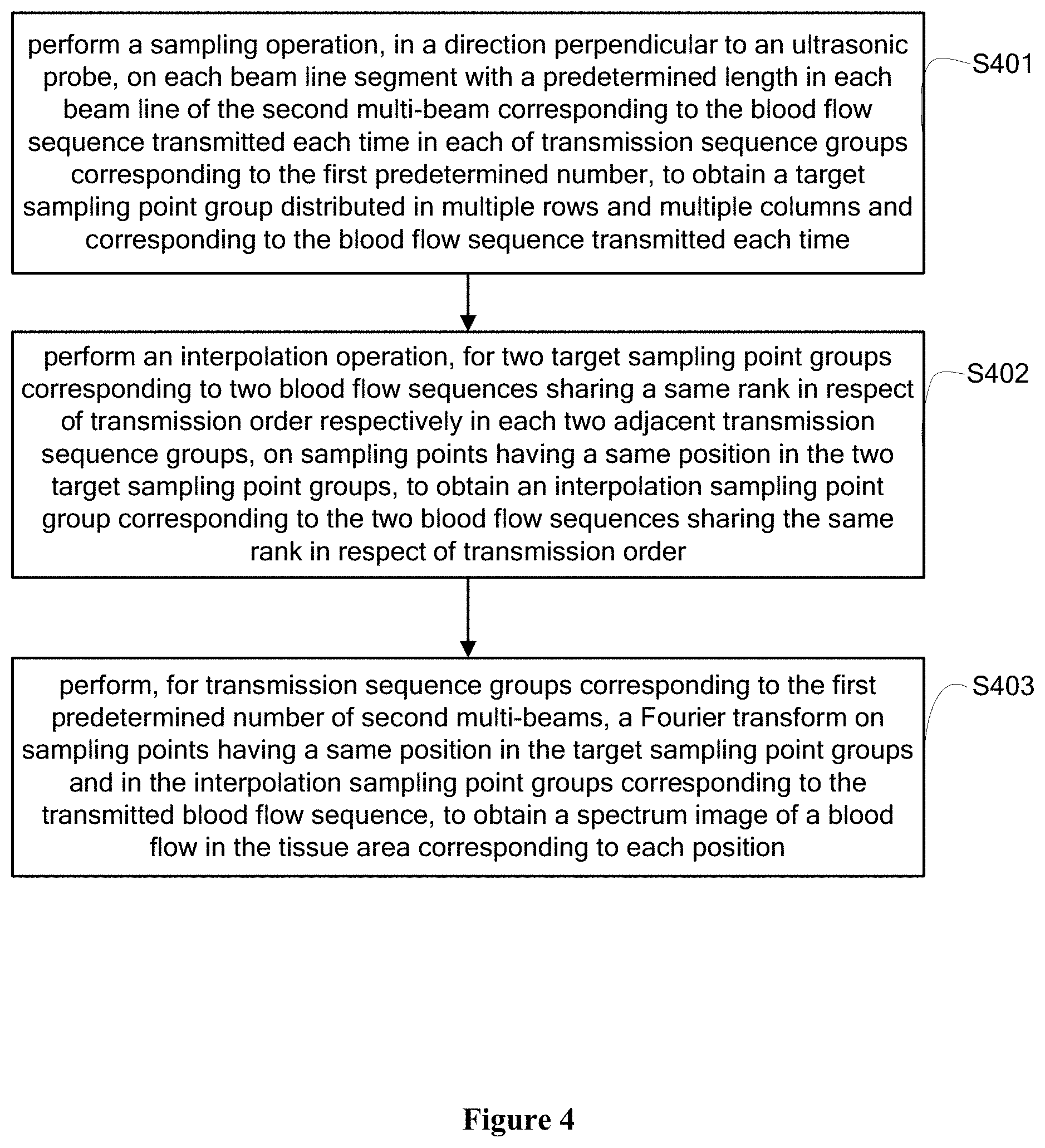 Patent US11771397 Figure 4 – Method and device for simultaneously carrying out blood flow doppler imaging and pulse doppler imaging